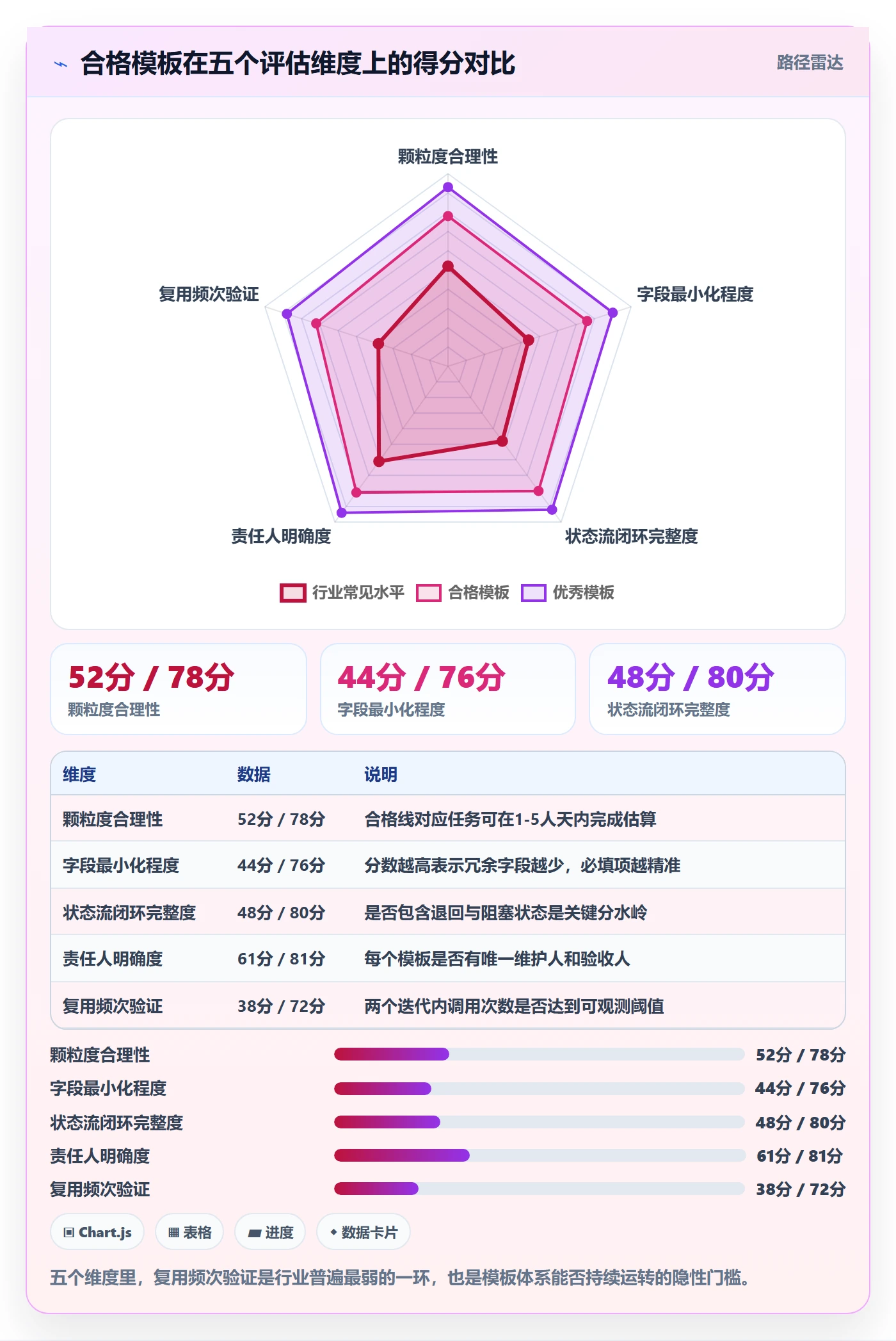 模板任务管理指南：产品经理如何做好项目模板，实操方法全流程