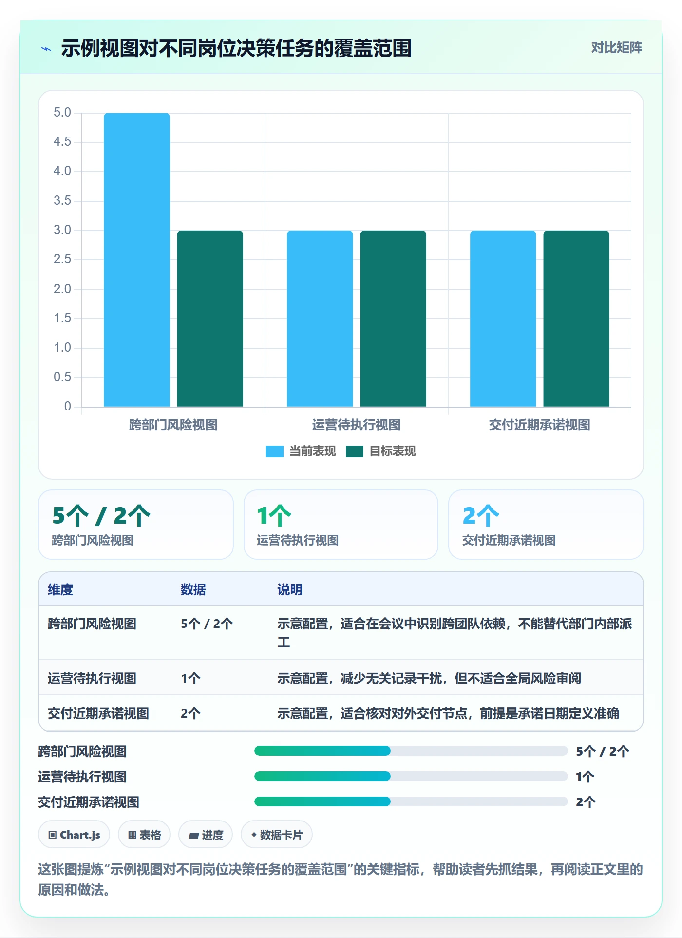 列表视图排序全流程:跨部门团队落地方案与一文讲清