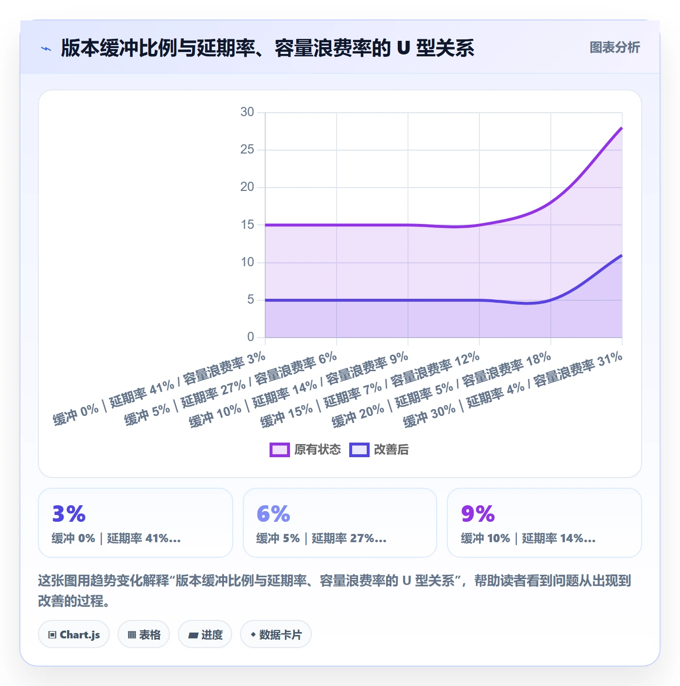 版本规划实操方法:研发团队提升需求排期效率的协同管理方法与模板
