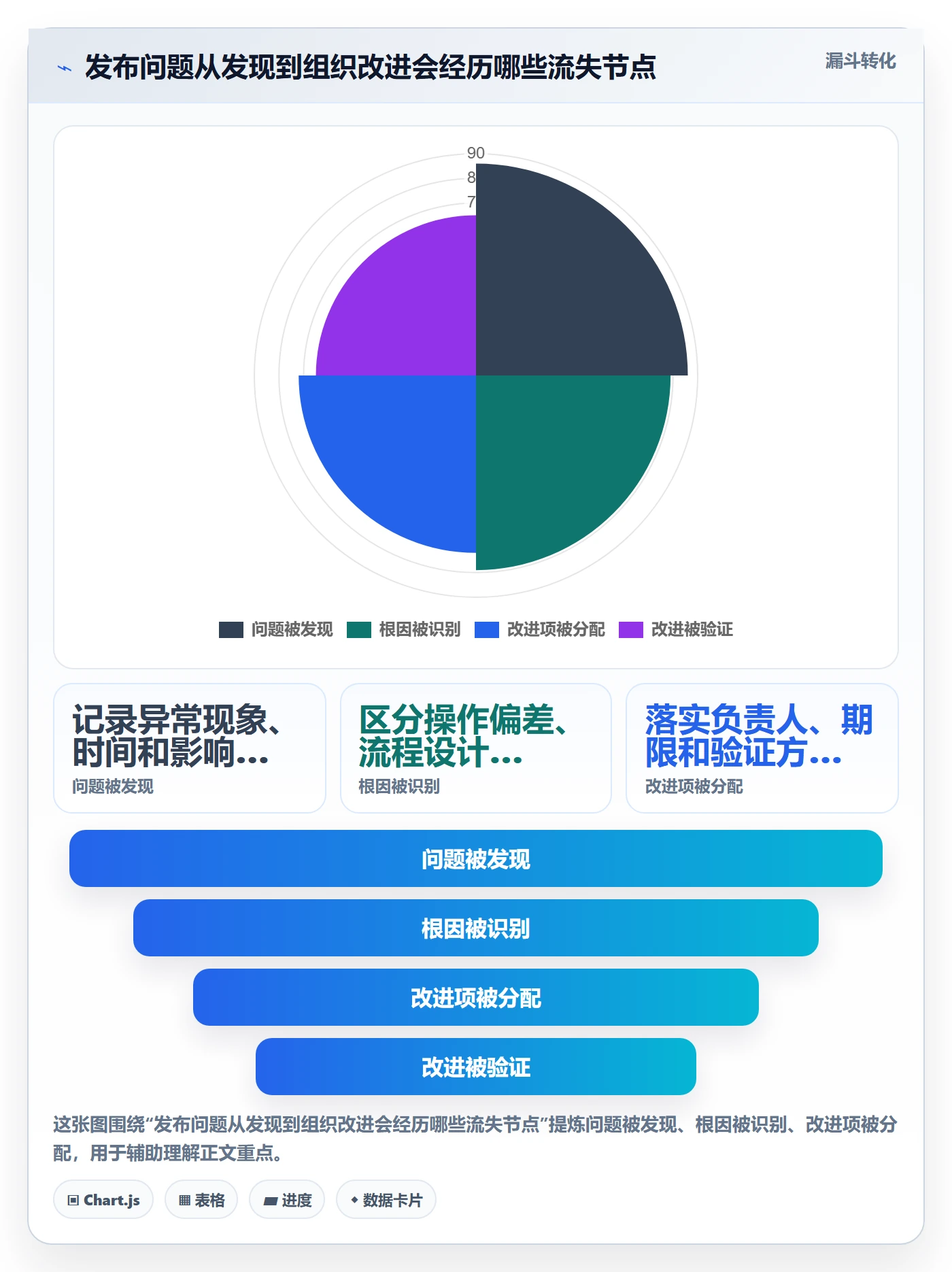 发布管理发布全流程:项目成员最佳实践与一文讲清