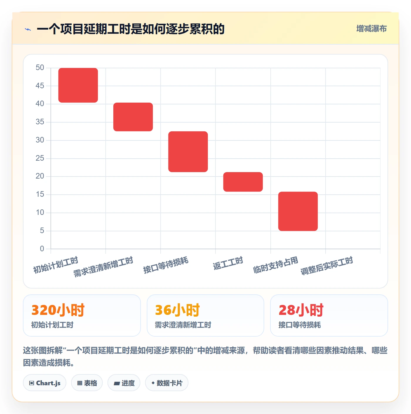 资源负载产能教程:企业管理者实操方法,避坑指南
