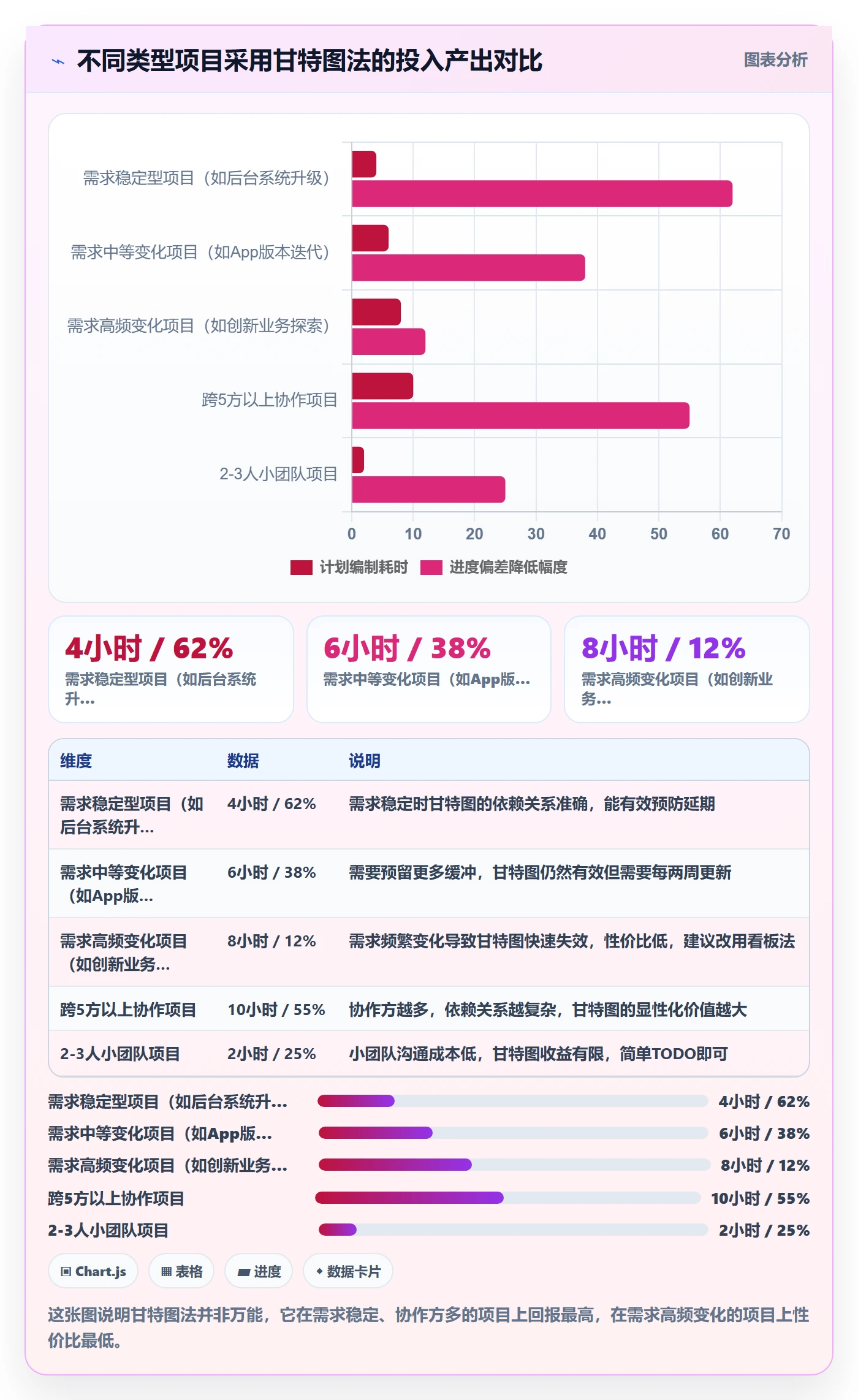 任务进度管理方法大全：产品经理进度管理效率提升落地清单