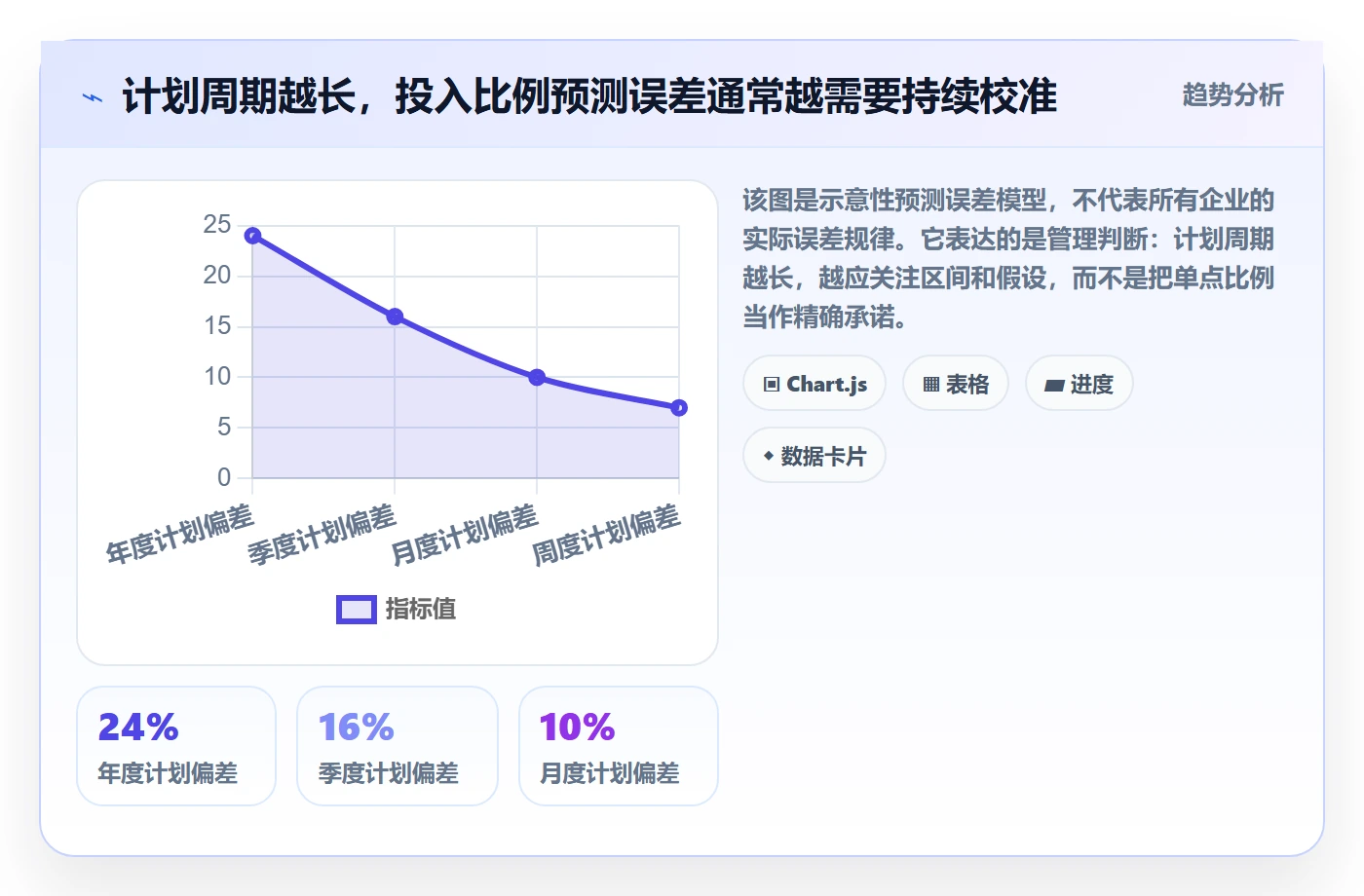 投入比例落地方案:管理层开展人力资源计划的最佳实践案例解析