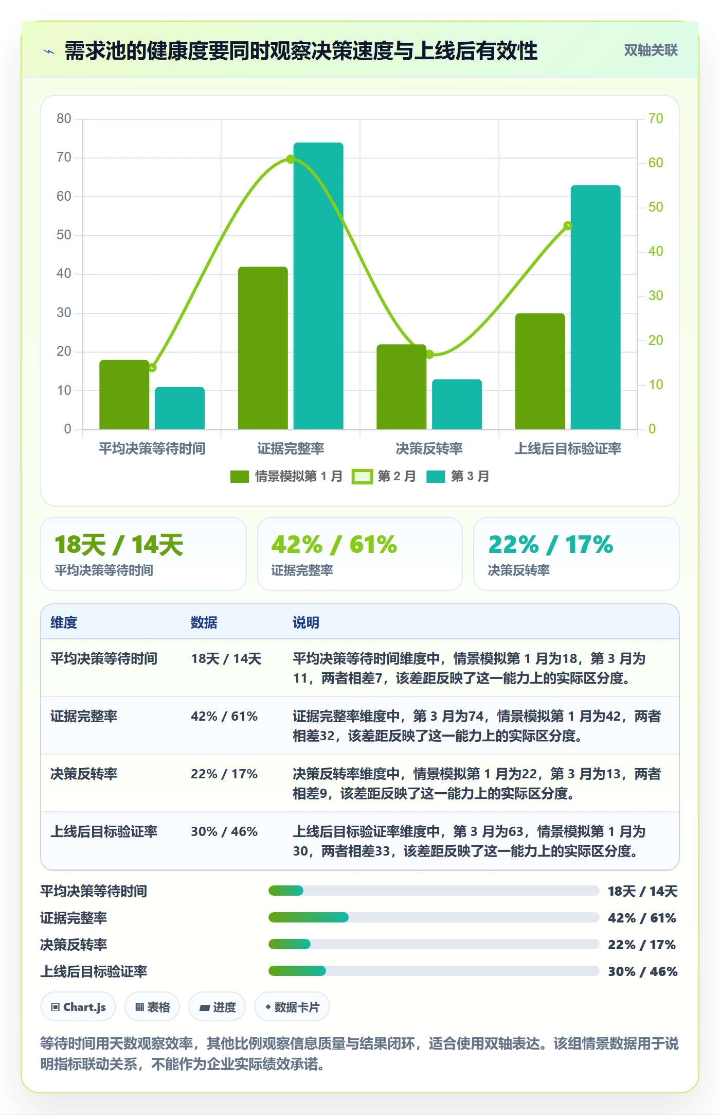 需求池落地方案:企业管理者开展需求管理的最佳实践案例解析