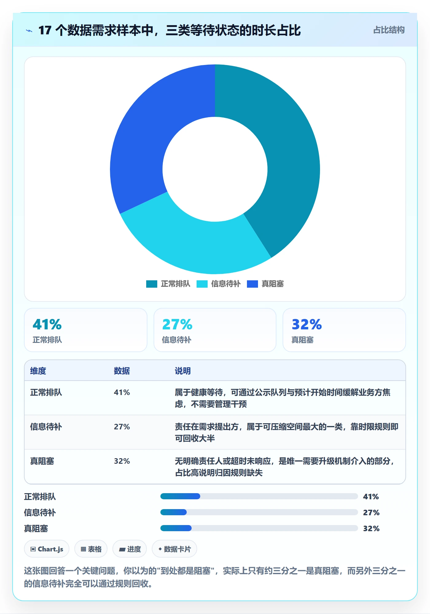 任务执行阻塞教程：跨部门团队数据分析，避坑指南