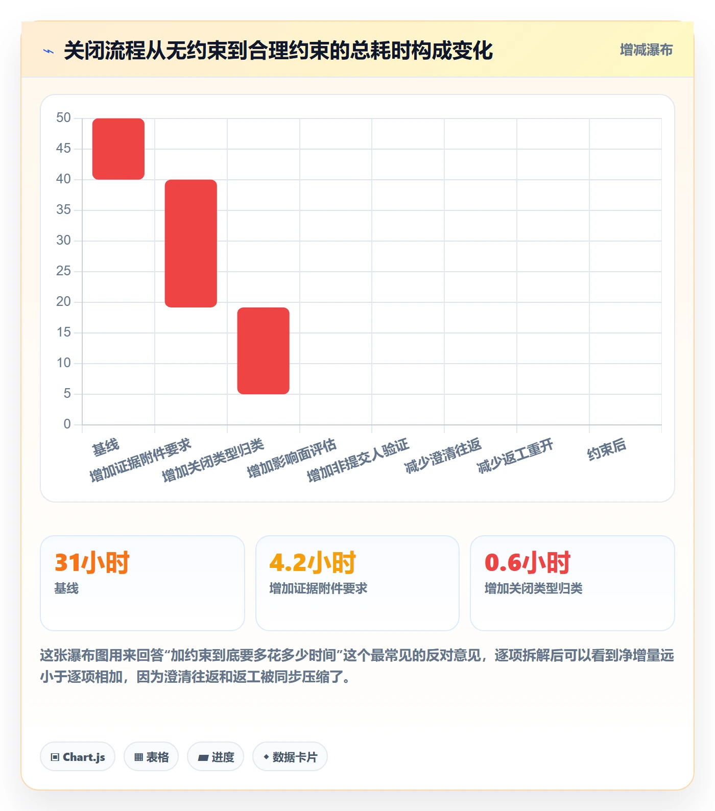 Bug / 缺陷关闭全流程:项目负责人数据分析与一文讲清