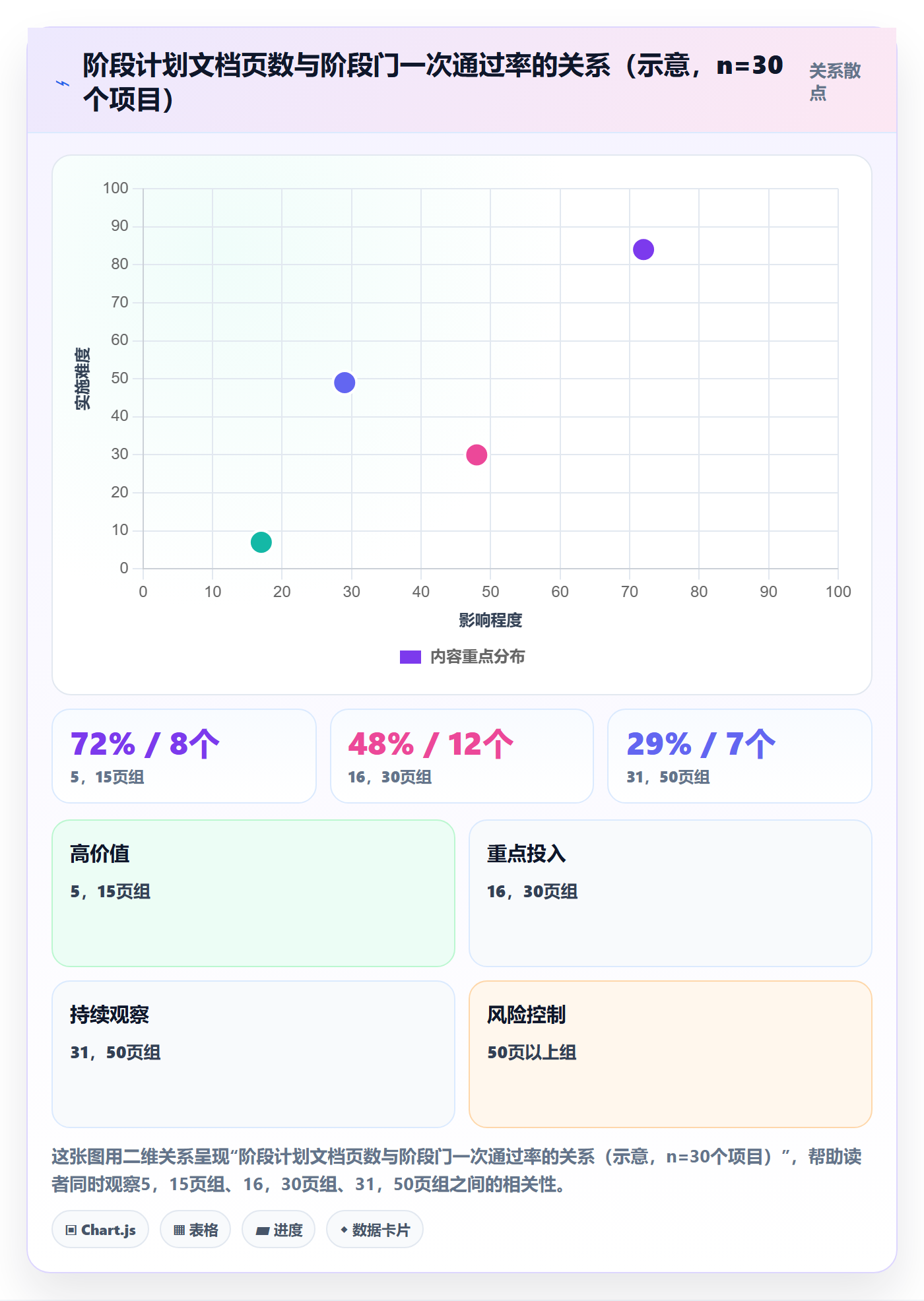 阶段计划怎么做?PMO流程优化:项目规划从0到1