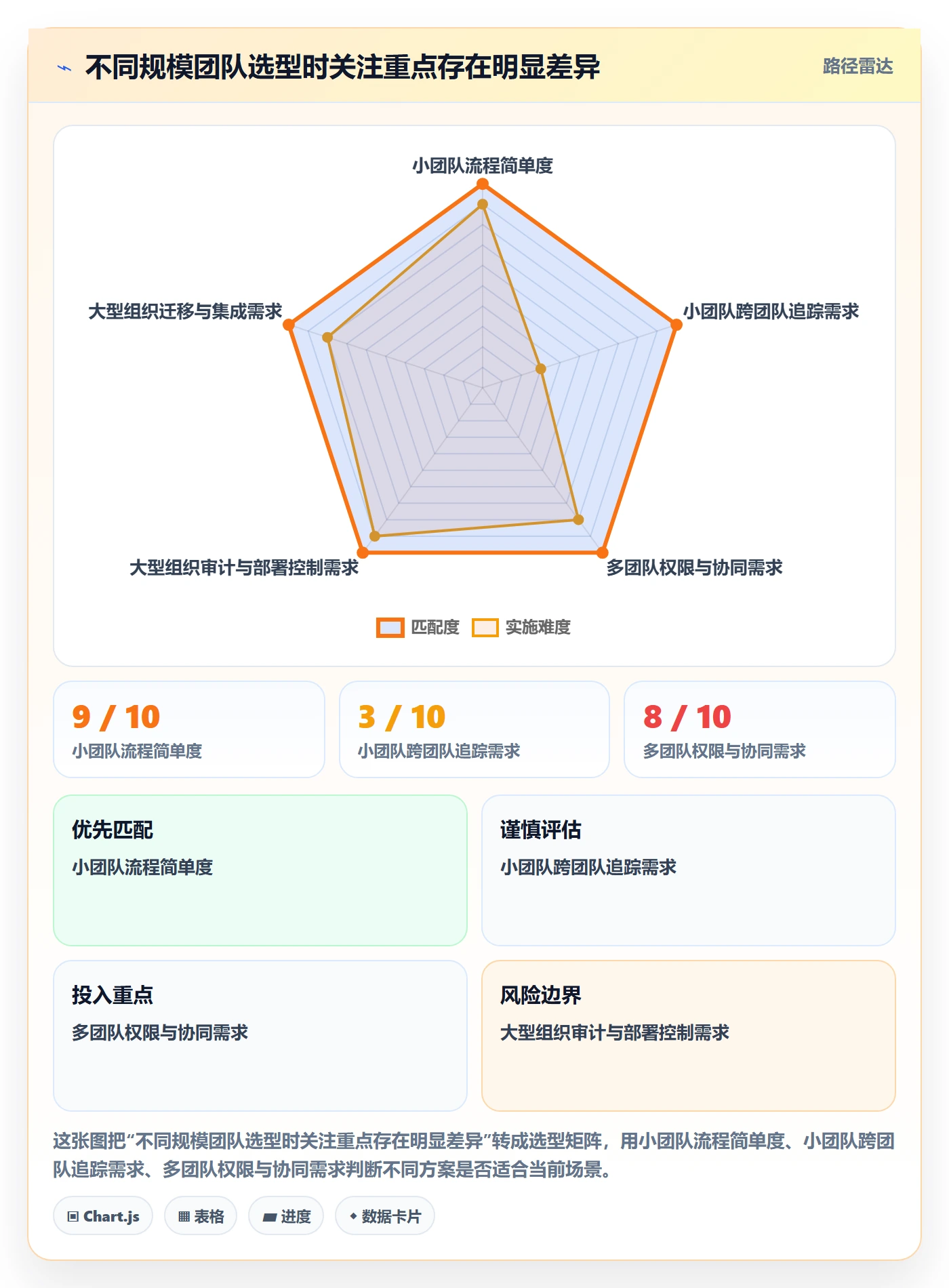 需求怎么做?项目经理落地方案:需求管理从0到1