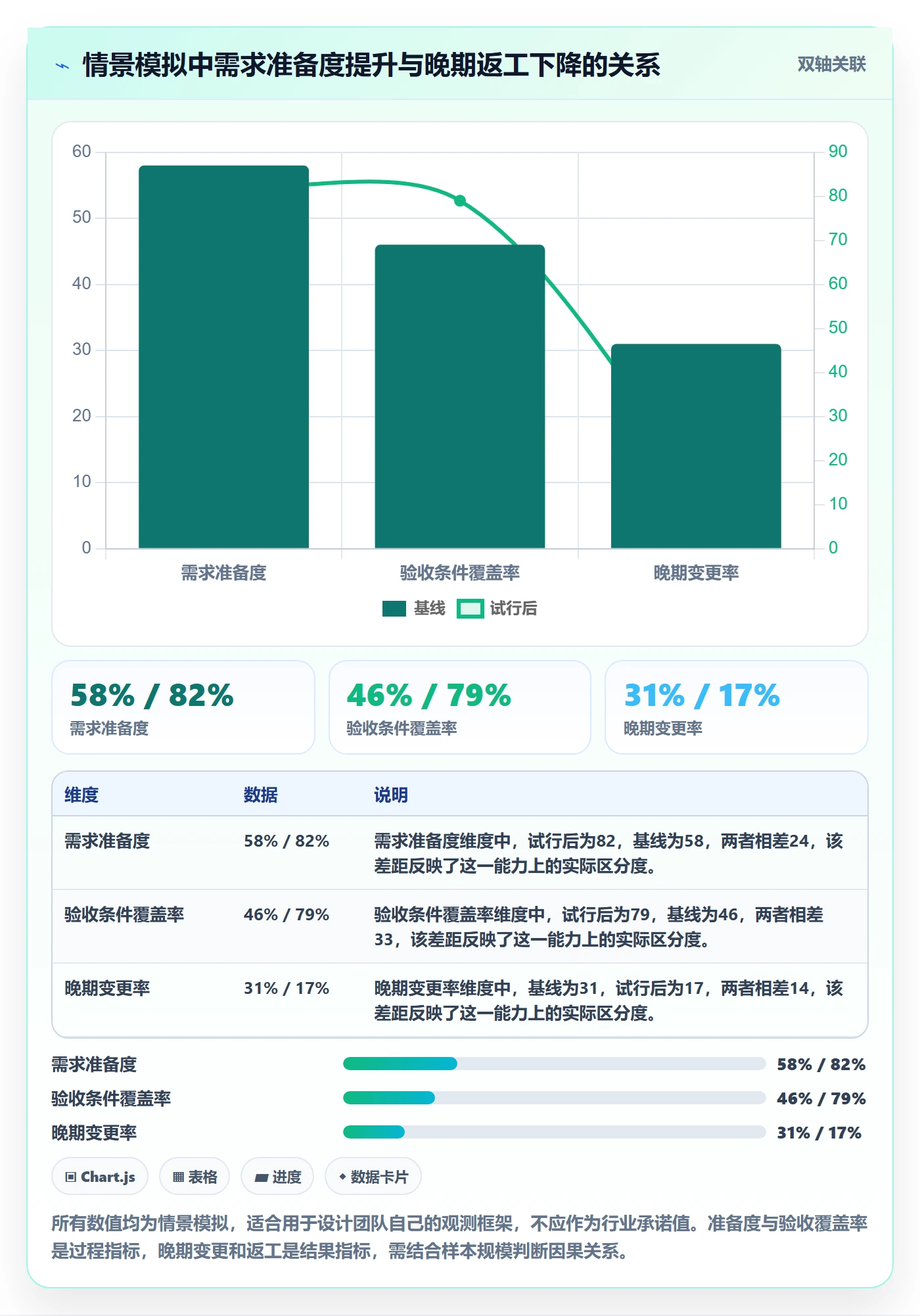 需求拆解流程与规范:项目经理需求管理落地方案关键指标