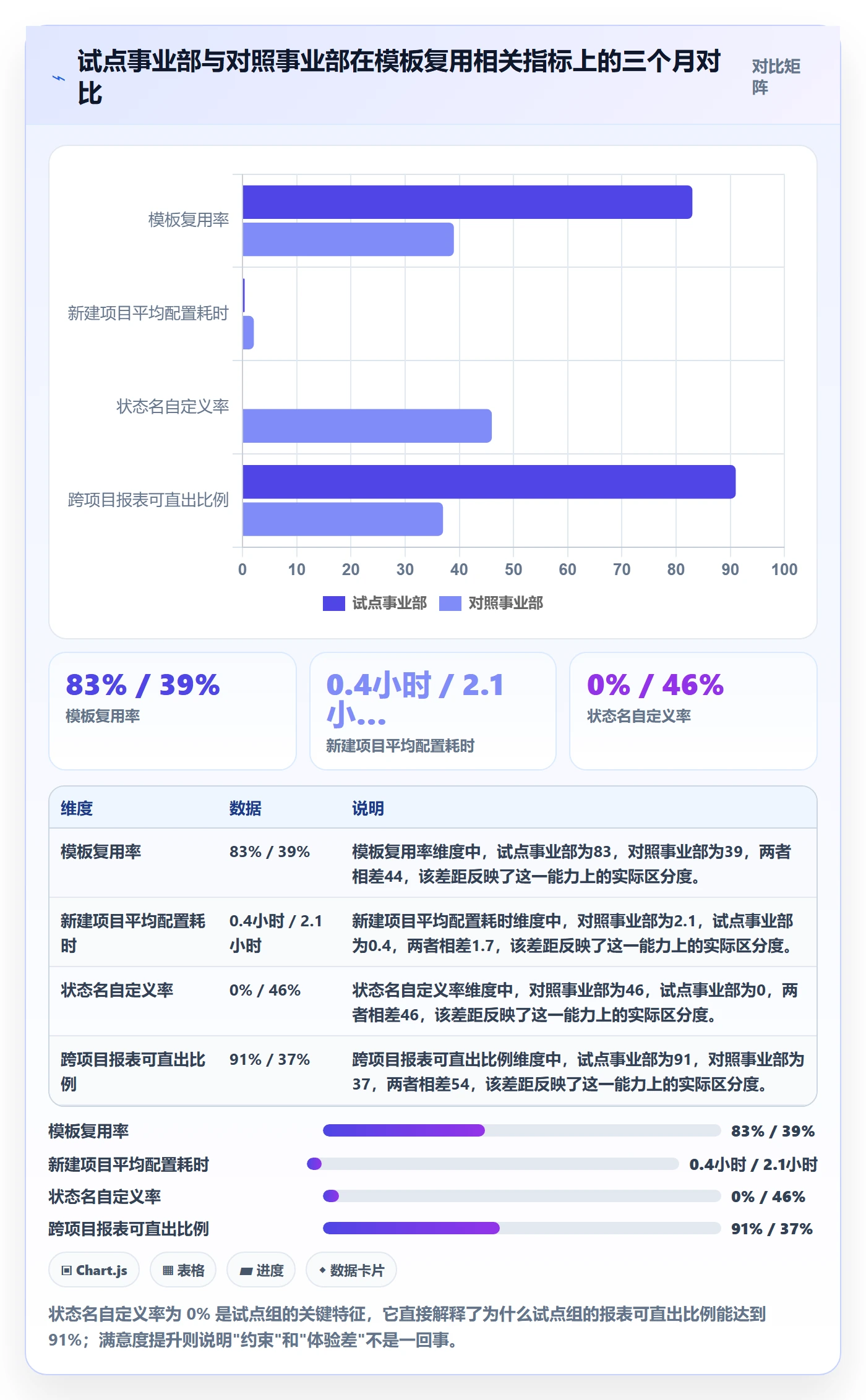 项目模板如何做好模板复用?PMO协同管理与操作步骤
