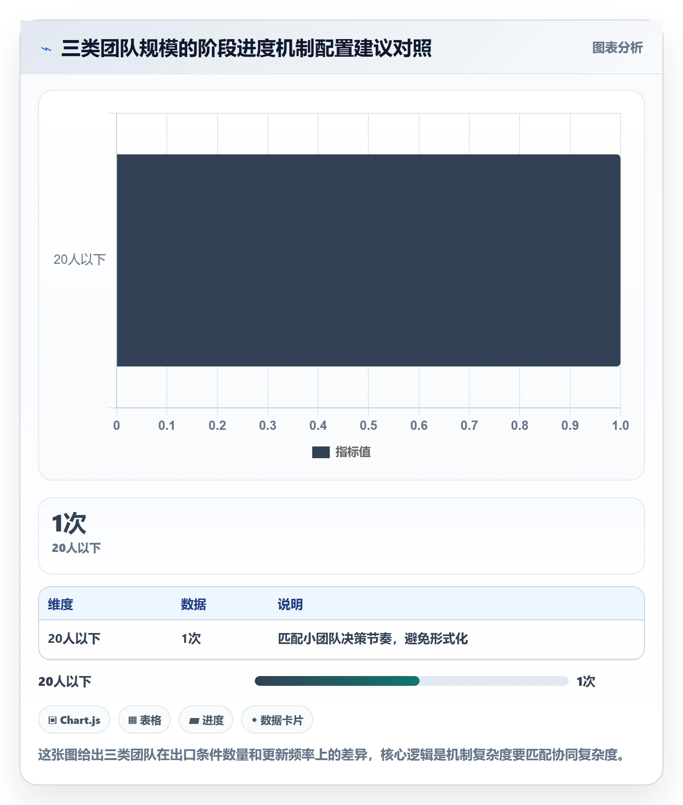 进度管理如何做好阶段进度?项目经理落地方案与操作步骤