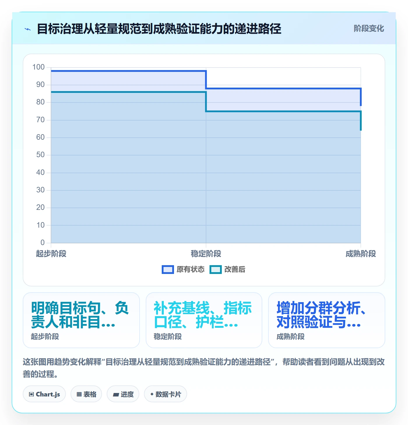 迭代管理如何做好迭代目标？产品经理制度设计与操作步骤