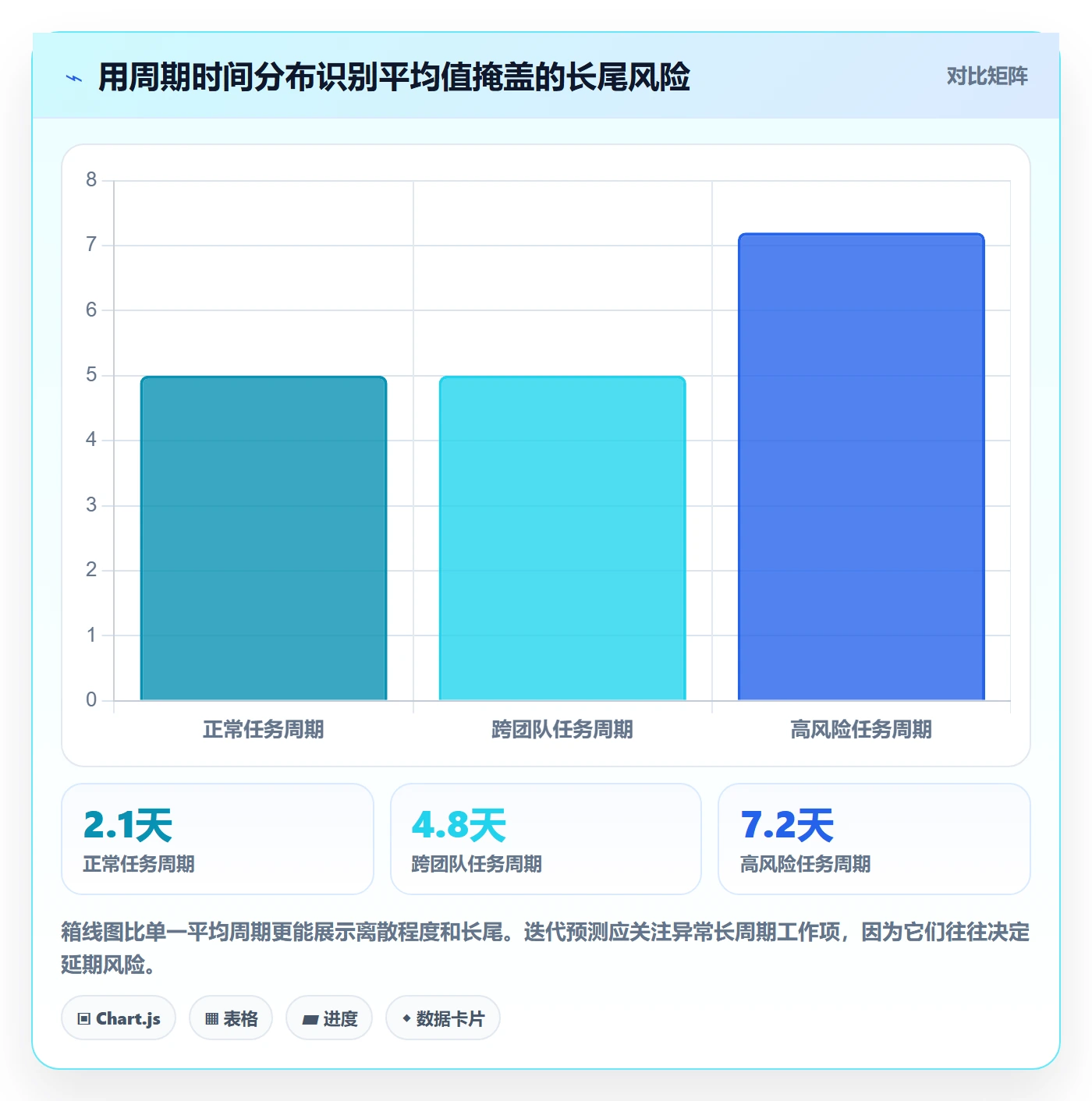 迭代管理迭代计划全流程:项目成员数据分析与一文讲清