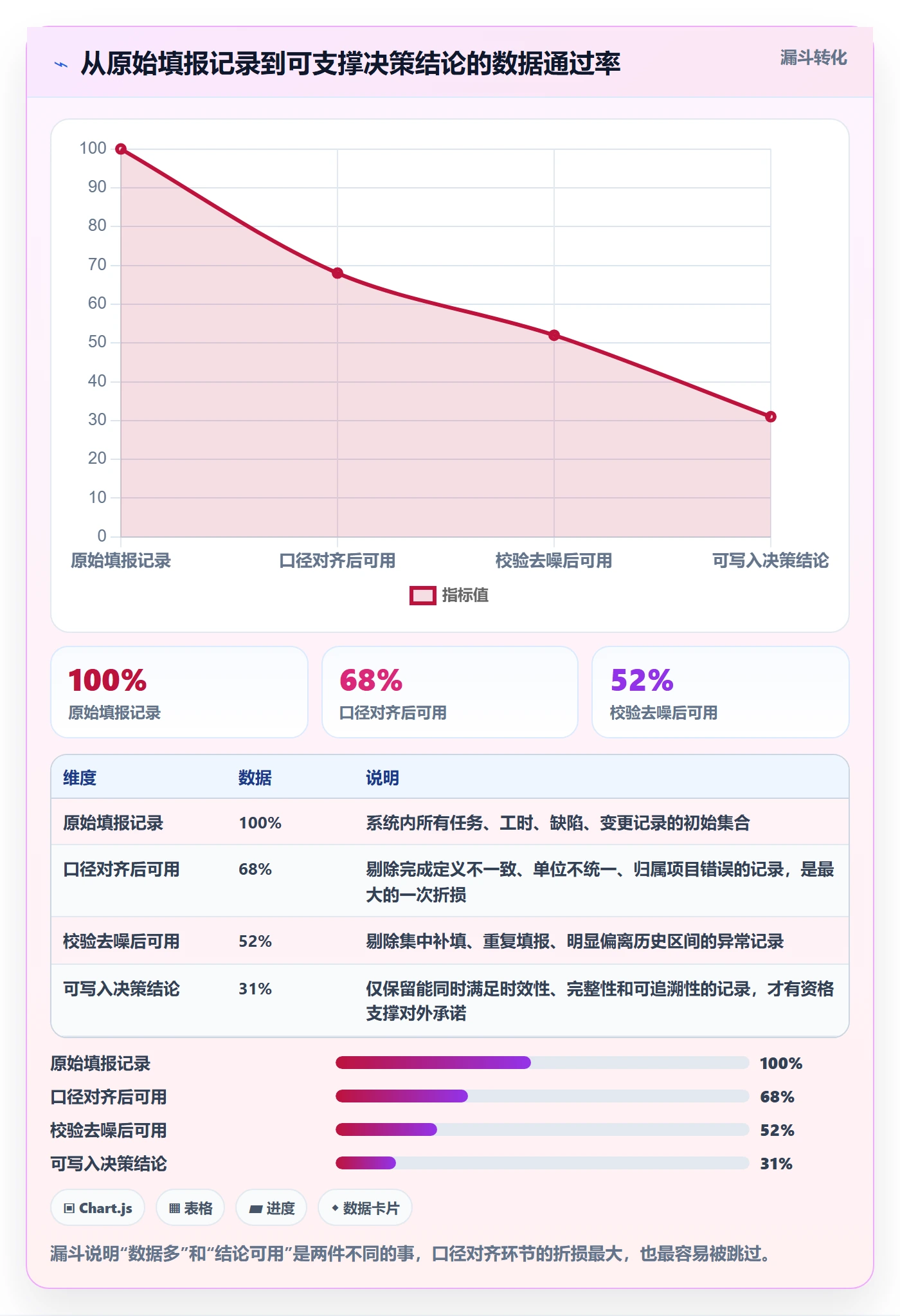 项目规划项目计划教程:实施团队数据分析,避坑指南