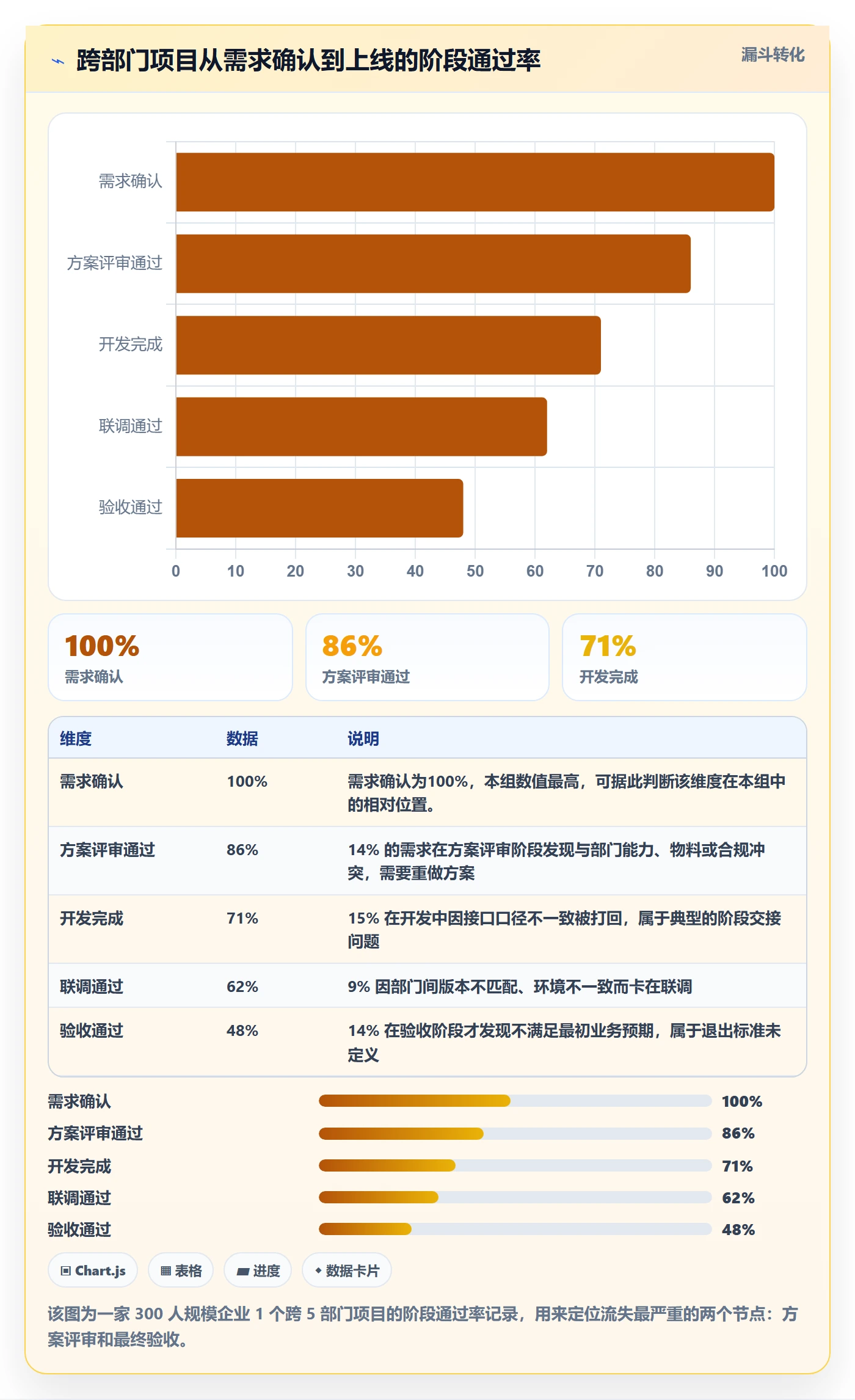 阶段管理方法大全:跨部门团队项目阶段实操方法落地清单
