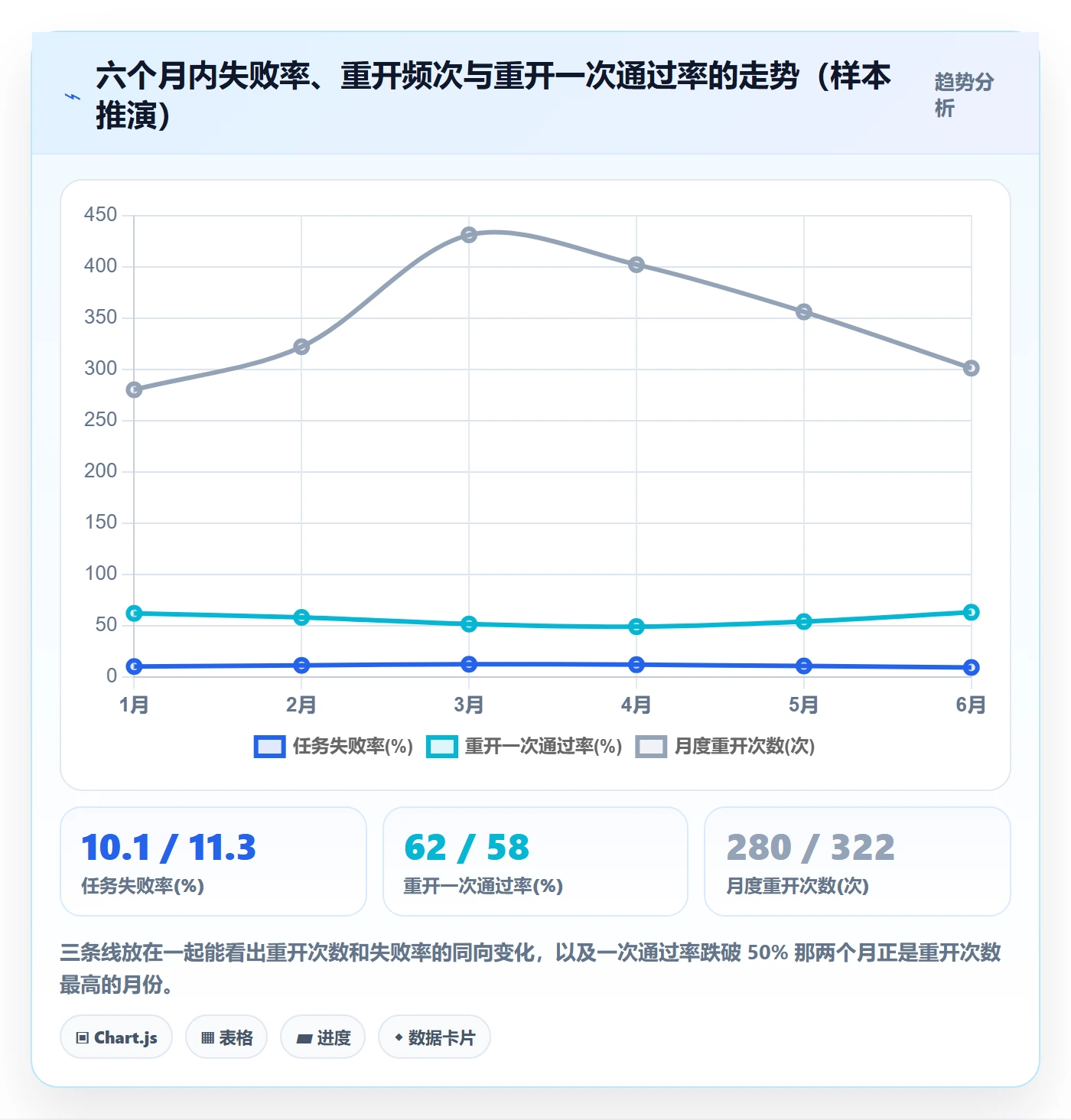 任务执行如何做好重开?研发团队数据分析与操作步骤