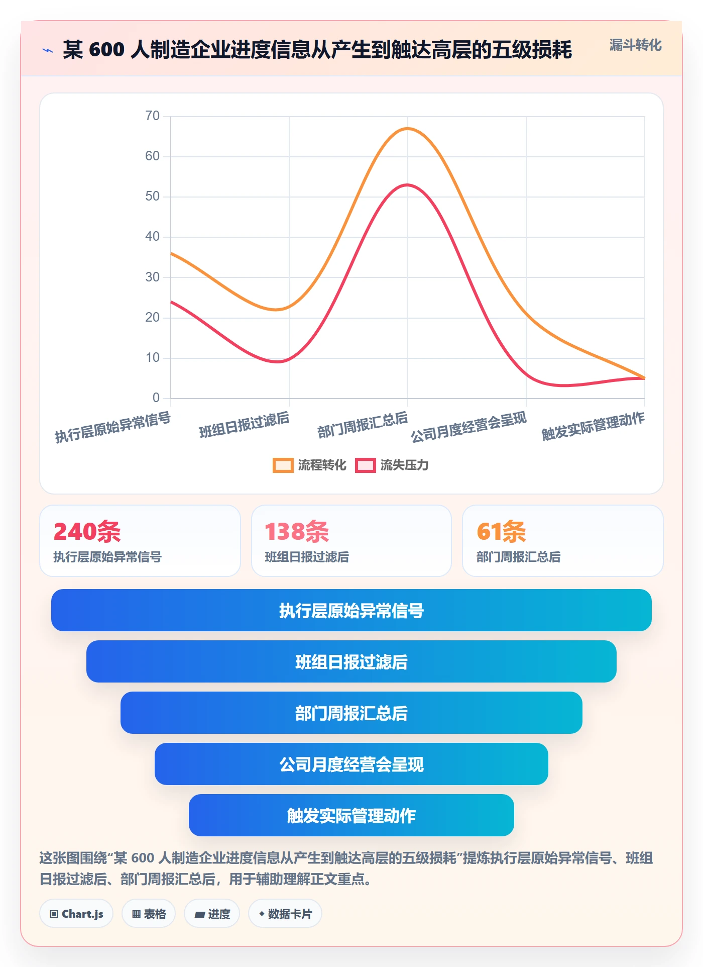 进展最佳实践:企业管理者进度跟踪制度设计,常见问题