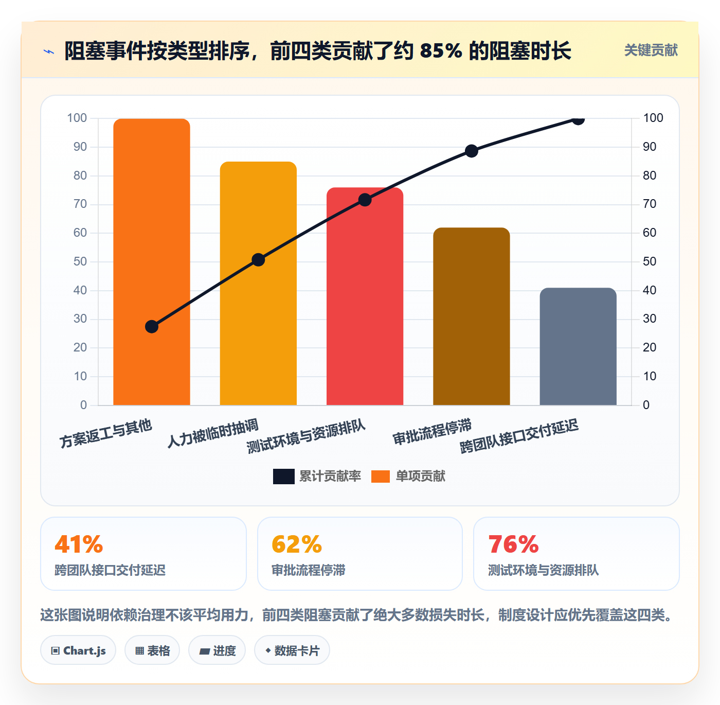 依赖关系管理指南：项目成员如何做好任务依赖，制度设计全流程