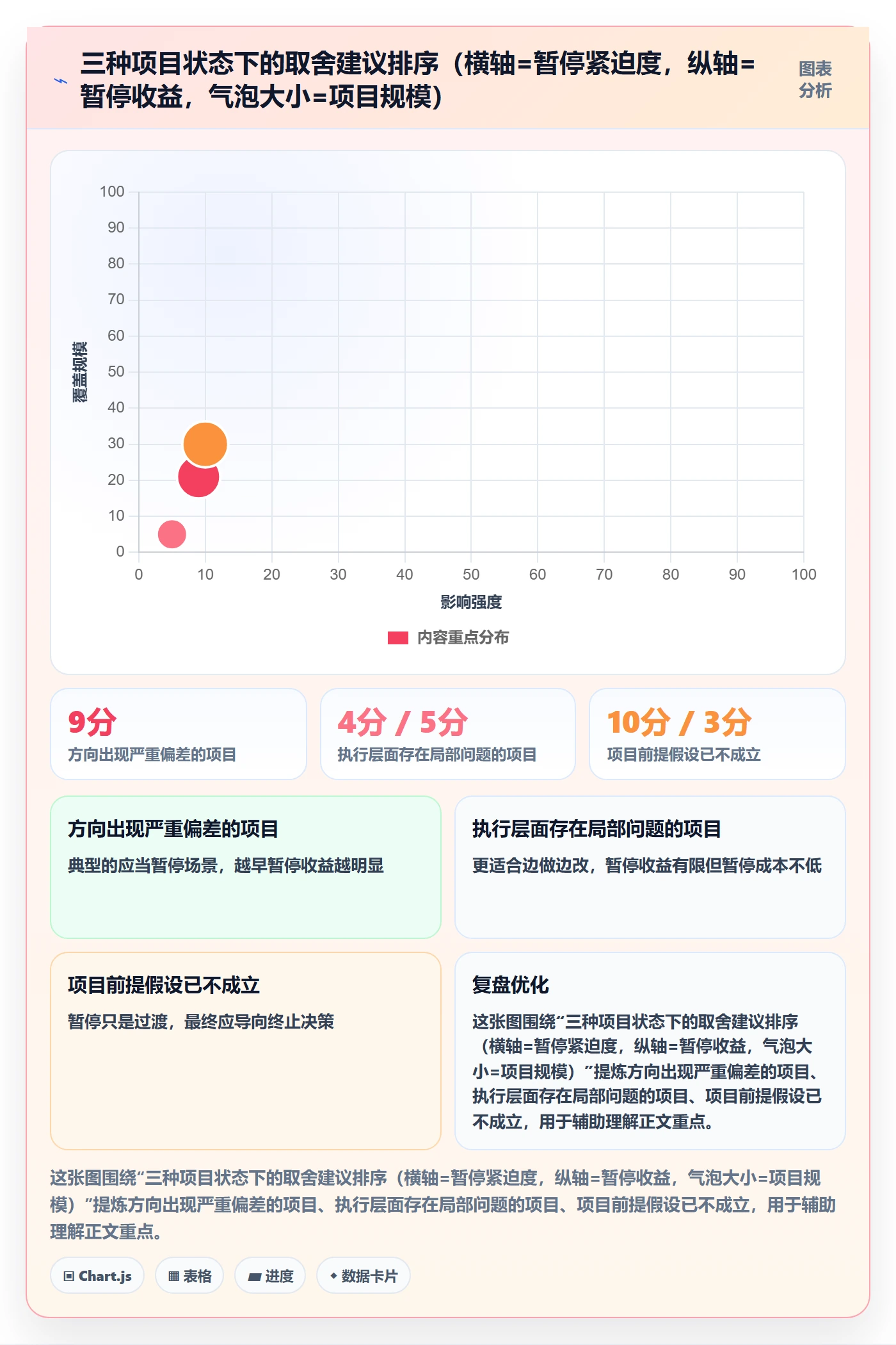 暂停管理指南:项目负责人如何做好任务执行,入门指南全流程