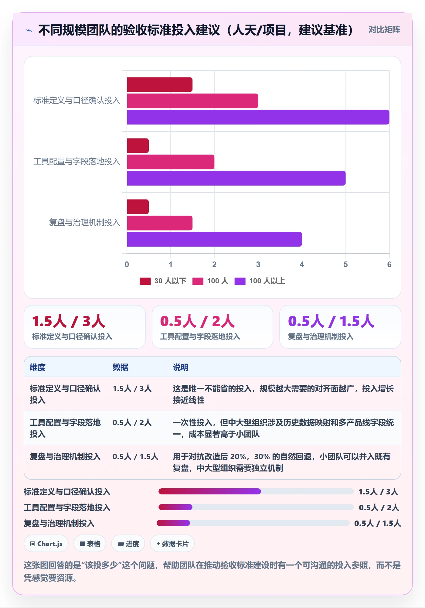 验收标准流程与规范:产品经理项目目标协同管理关键指标