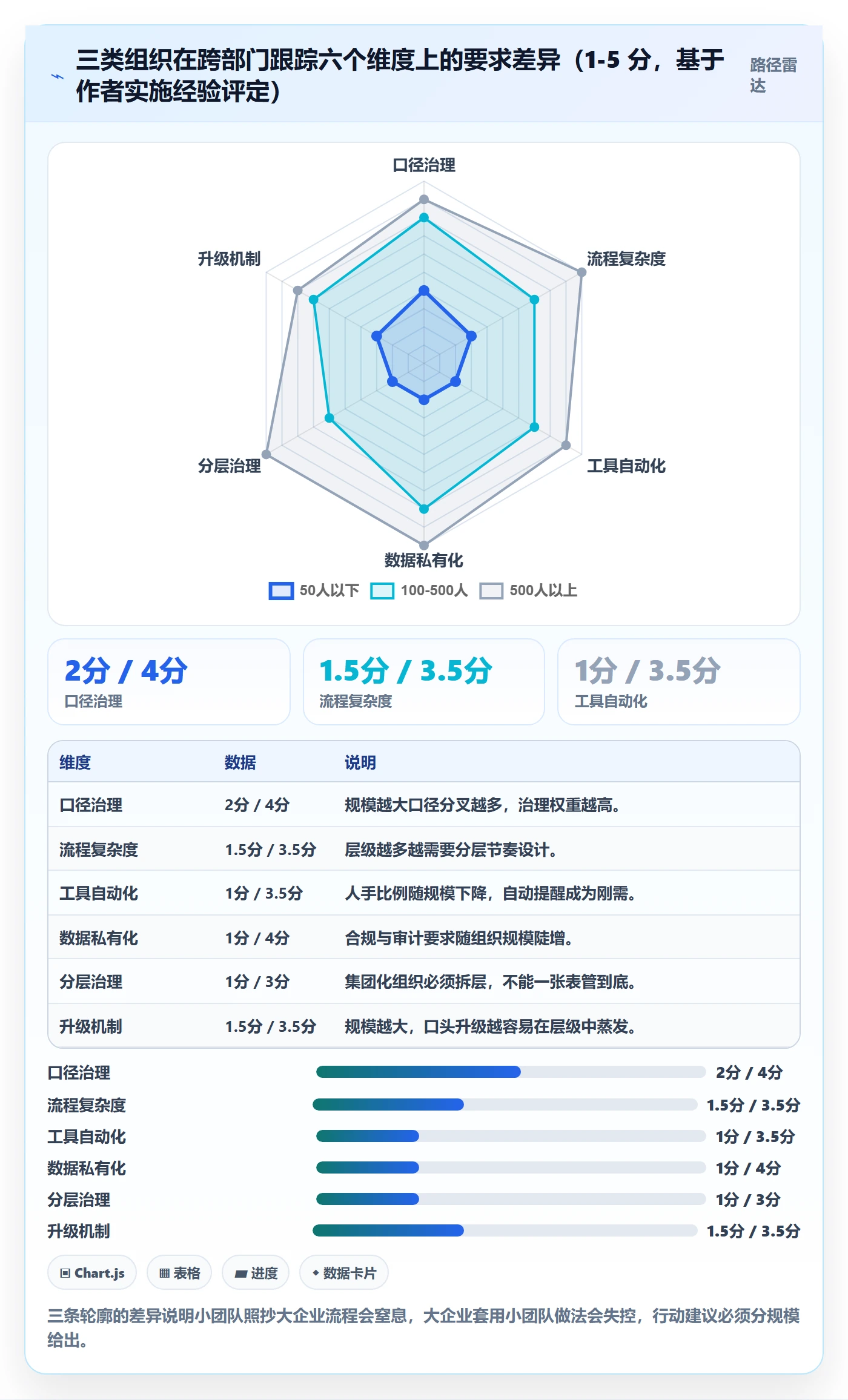跟踪最佳实践:跨部门团队进度跟踪流程优化,常见问题