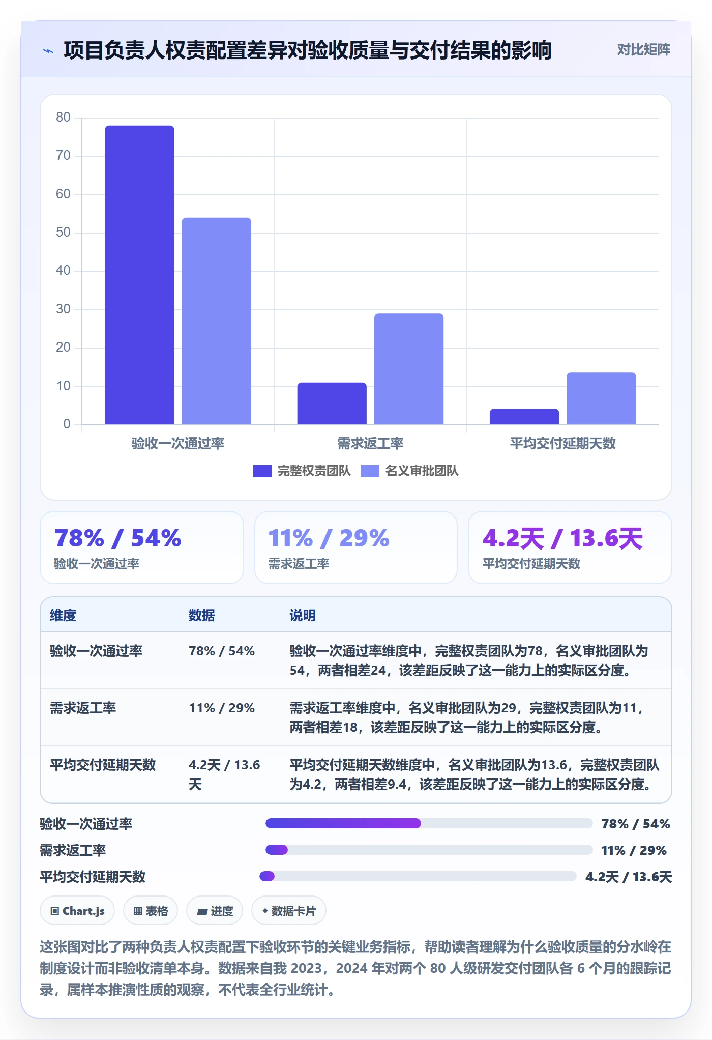 任务验收验收教程：项目负责人制度设计，避坑指南