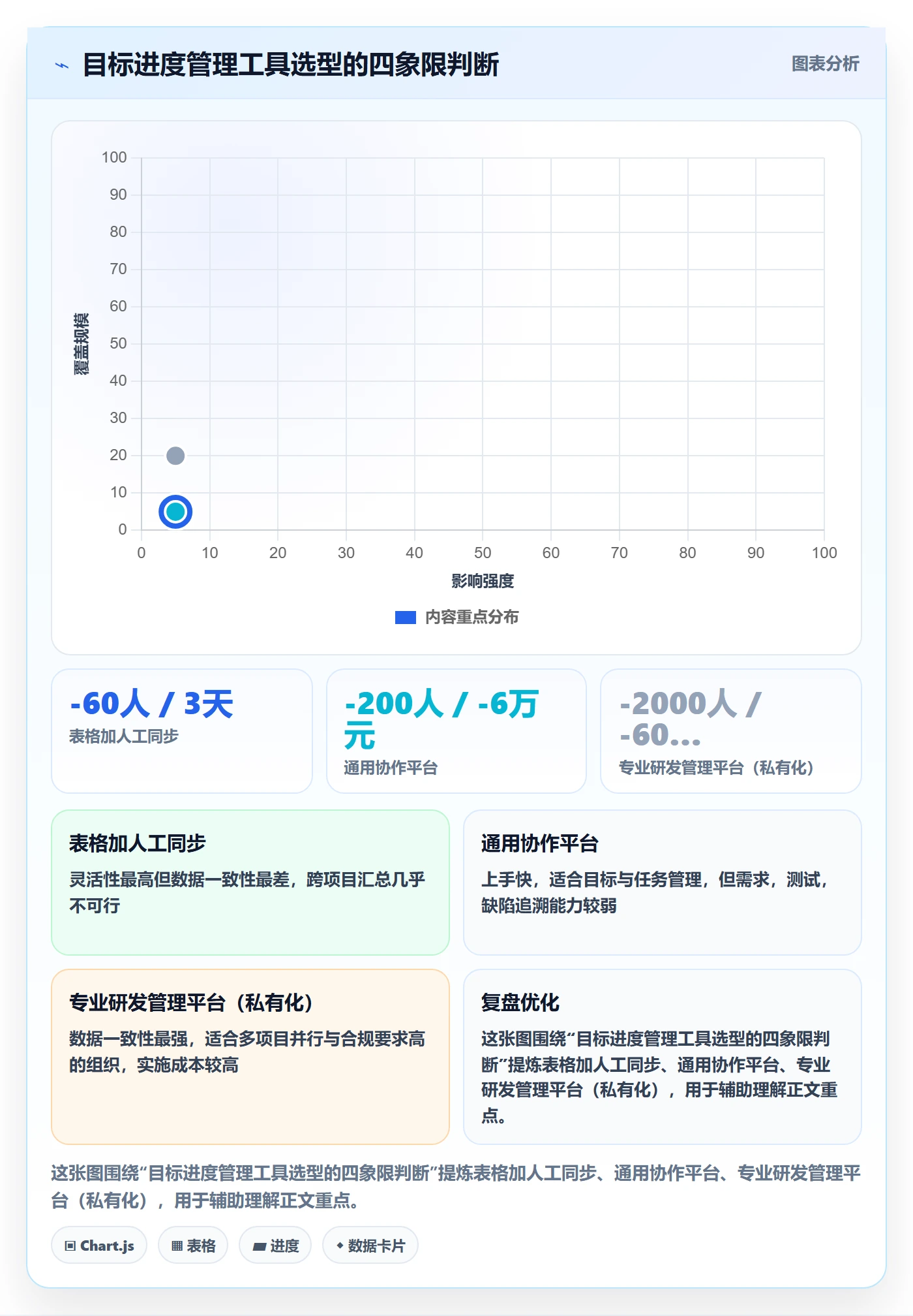 目标进度管理指南:企业管理者如何做好项目目标,制度设计全流程
