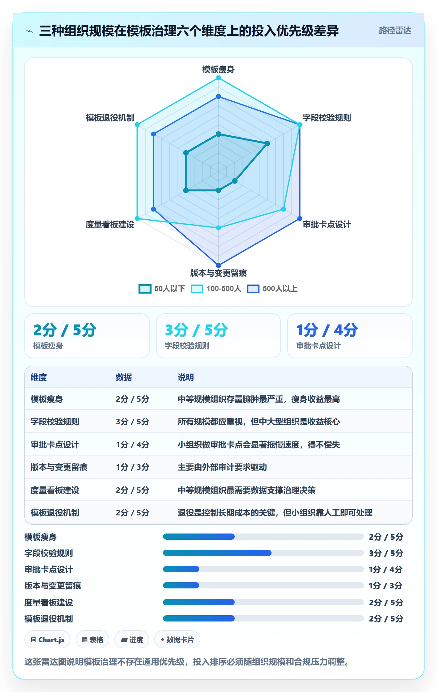 标准项目实操方法:PMO提升项目模板效率的风险控制方法与模板