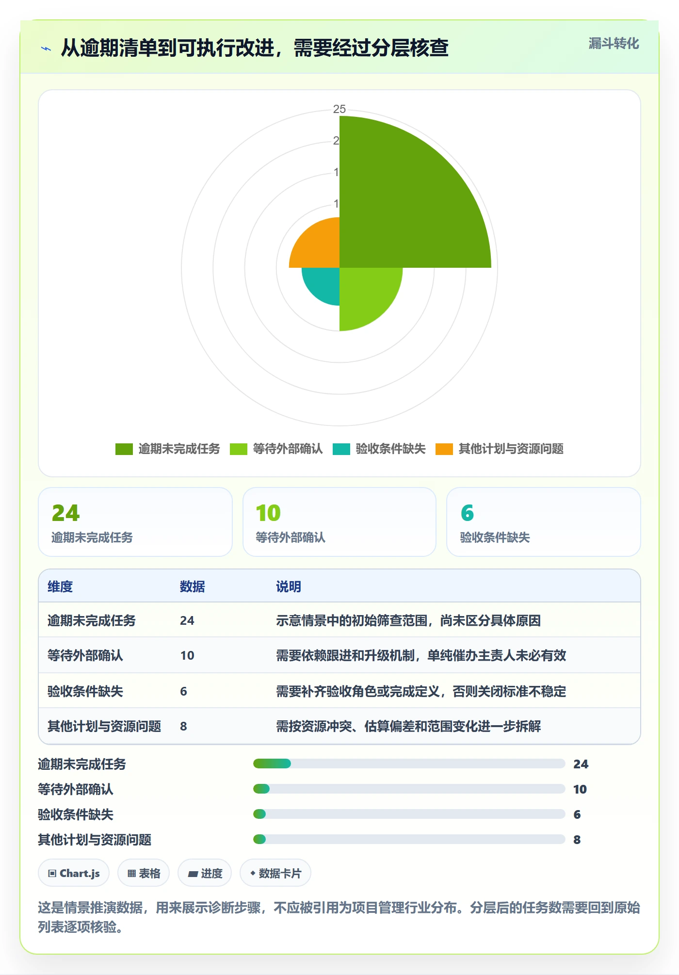 任务列表流程与规范:项目经理列表视图最佳实践关键指标