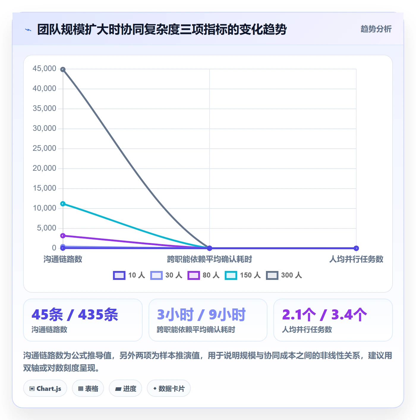 父任务最佳实践:项目成员任务管理制度设计,常见问题