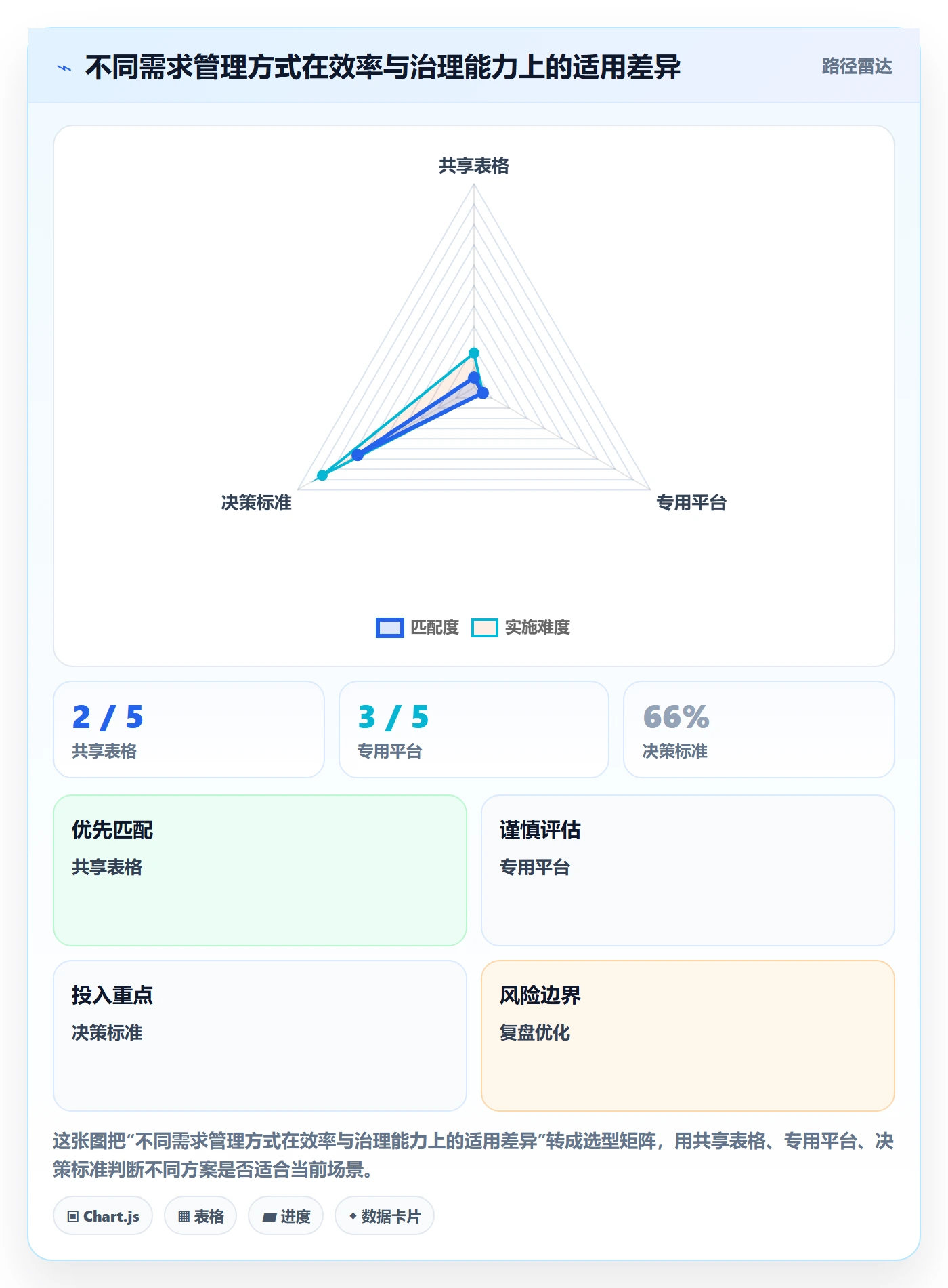 需求管理需求收集教程:项目经理实操方法,避坑指南