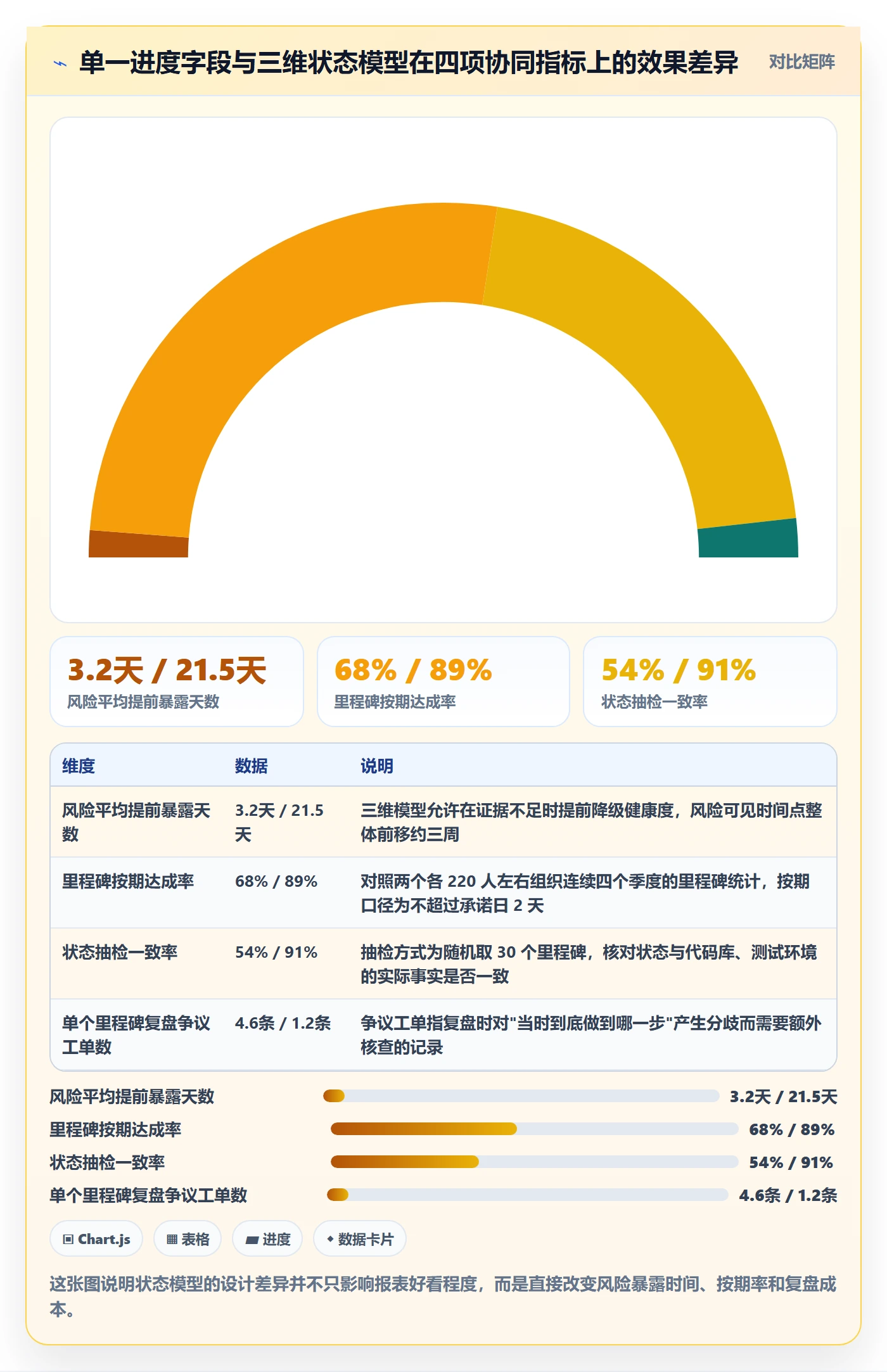 里程碑如何做好节点状态？研发团队协同管理与操作步骤