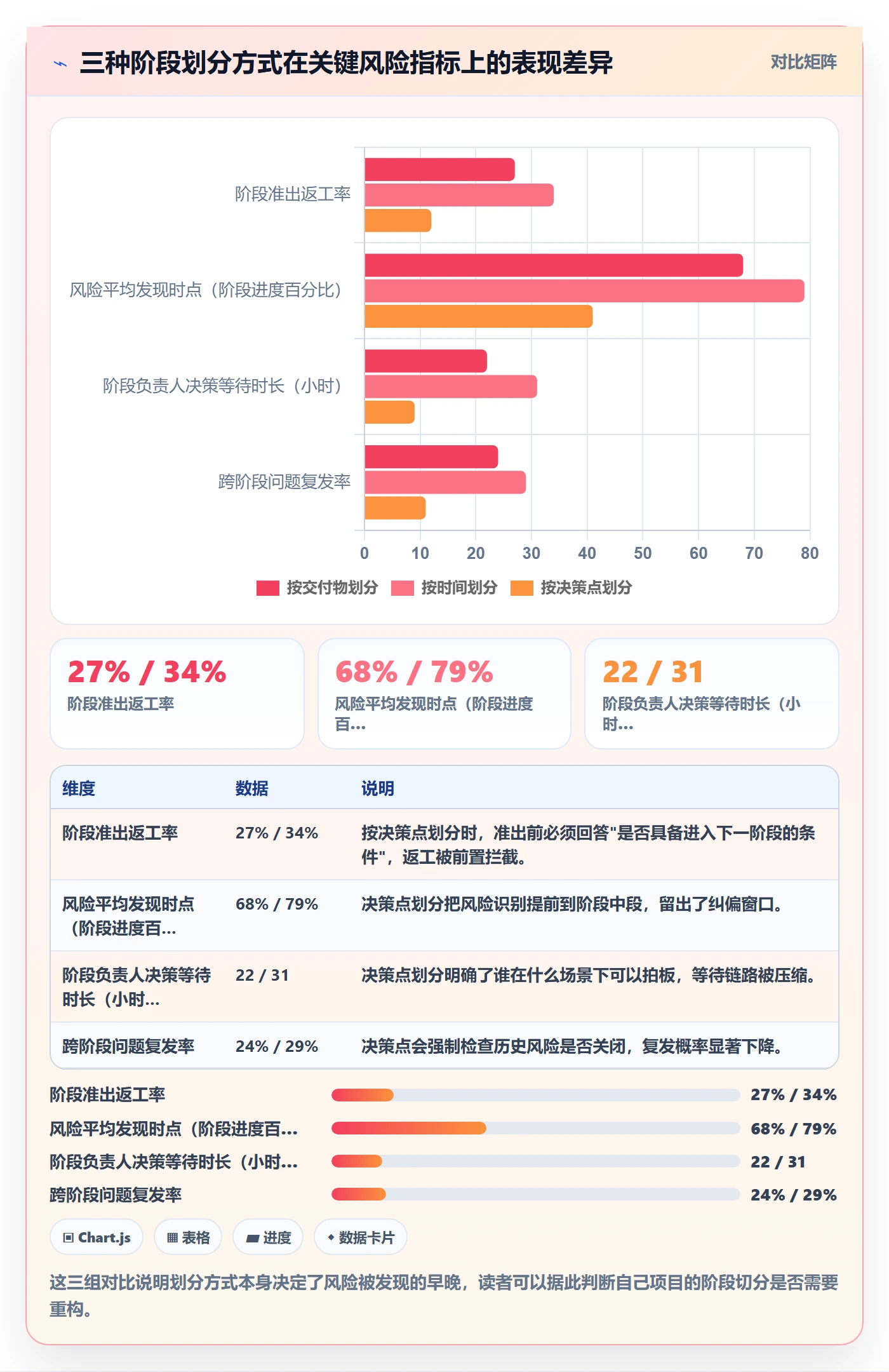 项目阶段阶段负责人教程:项目经理风险控制,避坑指南