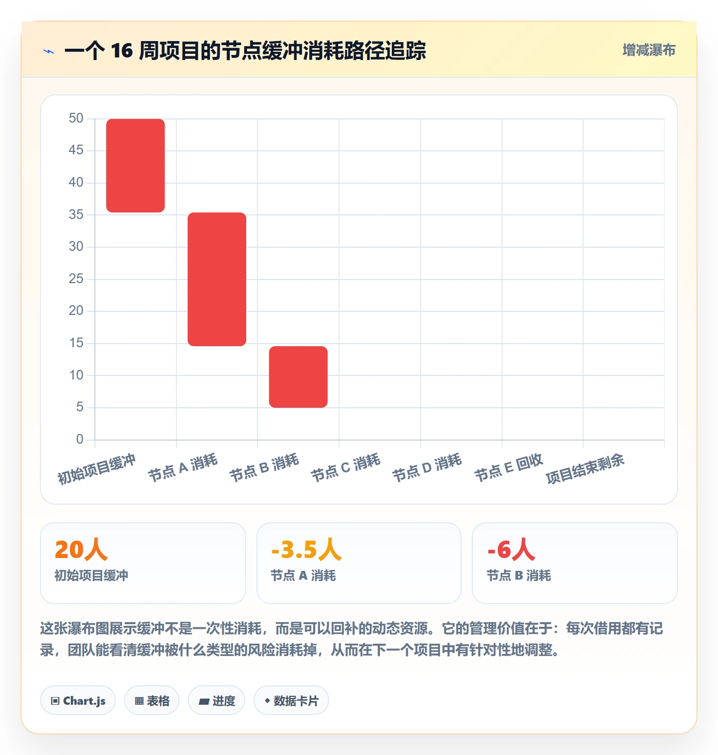节点日期实操方法:产品经理提升里程碑效率的制度设计方法与模板
