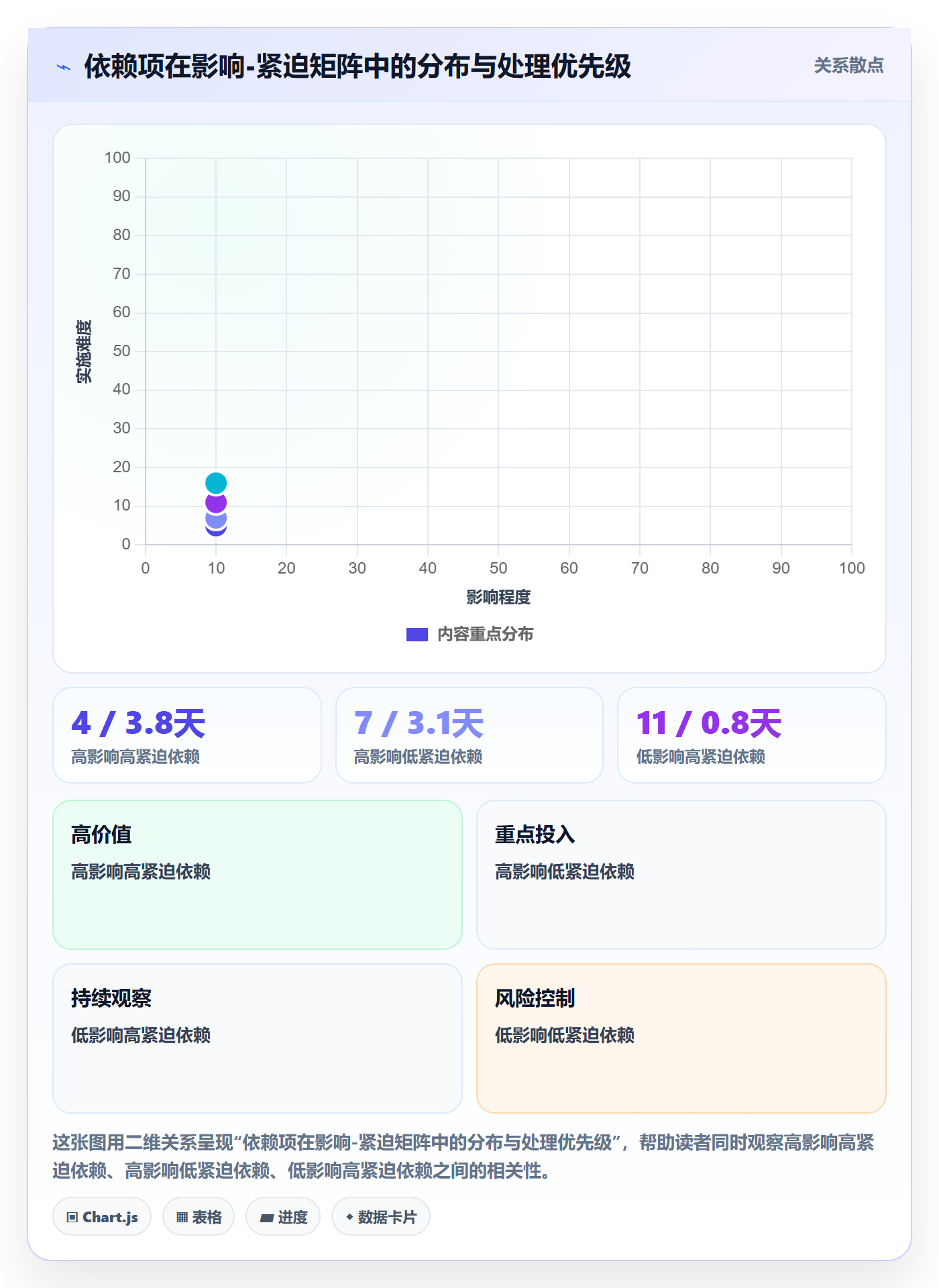 依赖冲突管理指南:企业管理者如何做好任务依赖,实操方法全流程