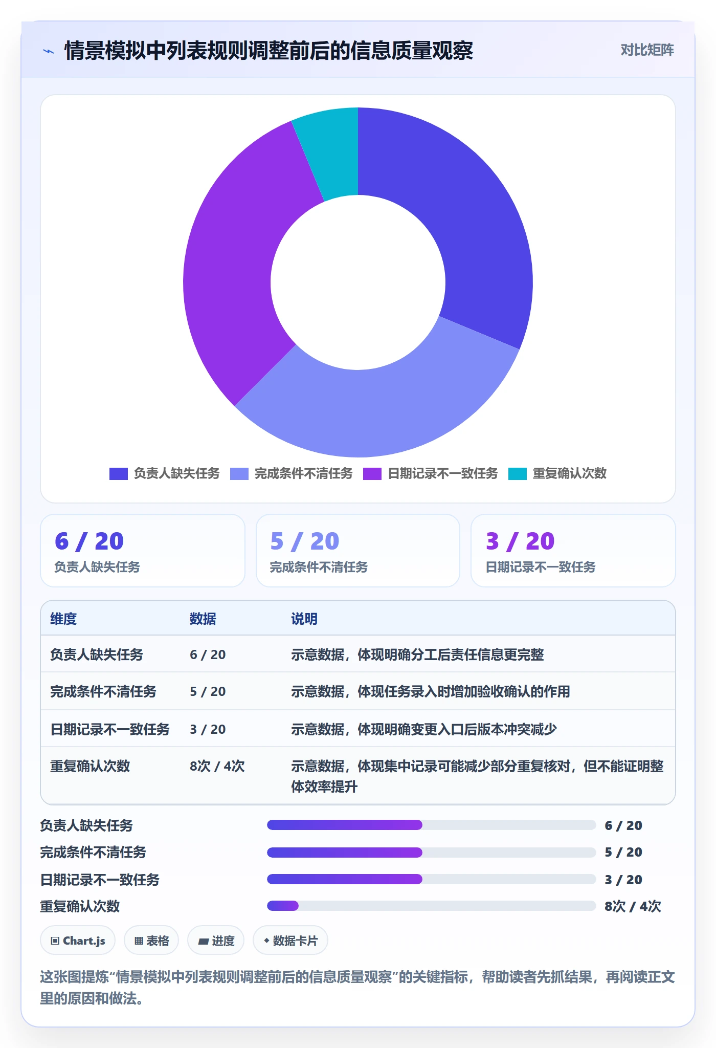 列表视图任务列表教程：企业管理者入门指南，避坑指南