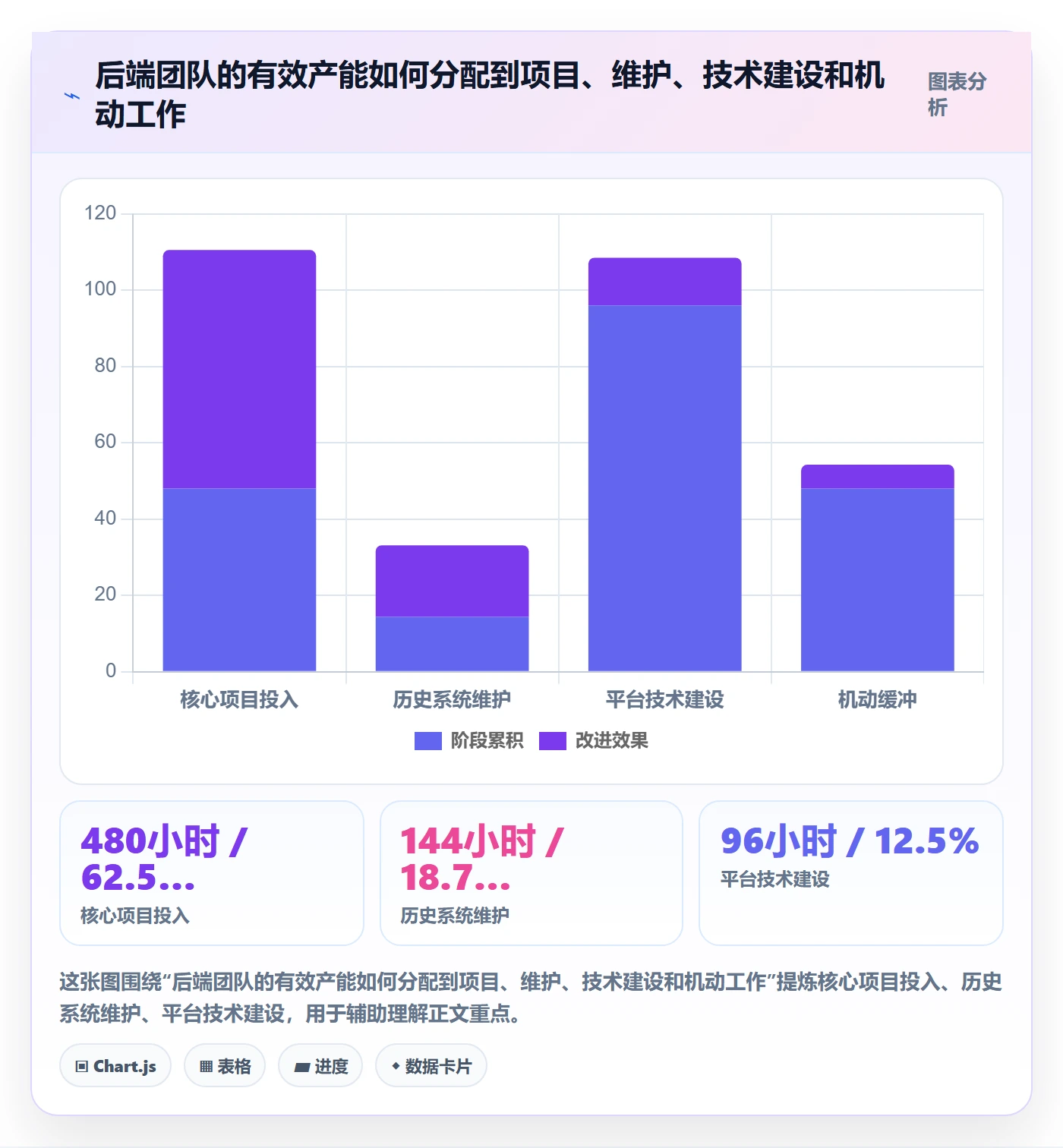 投入比例怎么做？研发团队落地方案：人力资源计划从0到1
