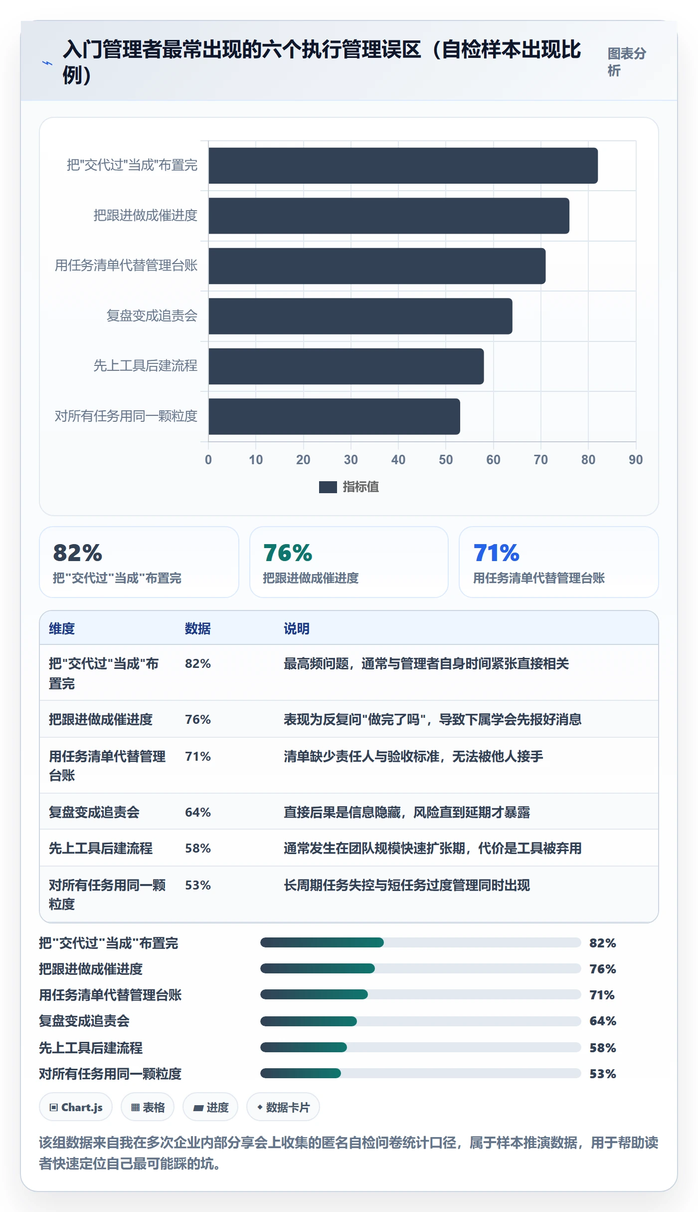 完成实操方法:管理层提升任务执行效率的入门指南方法与模板