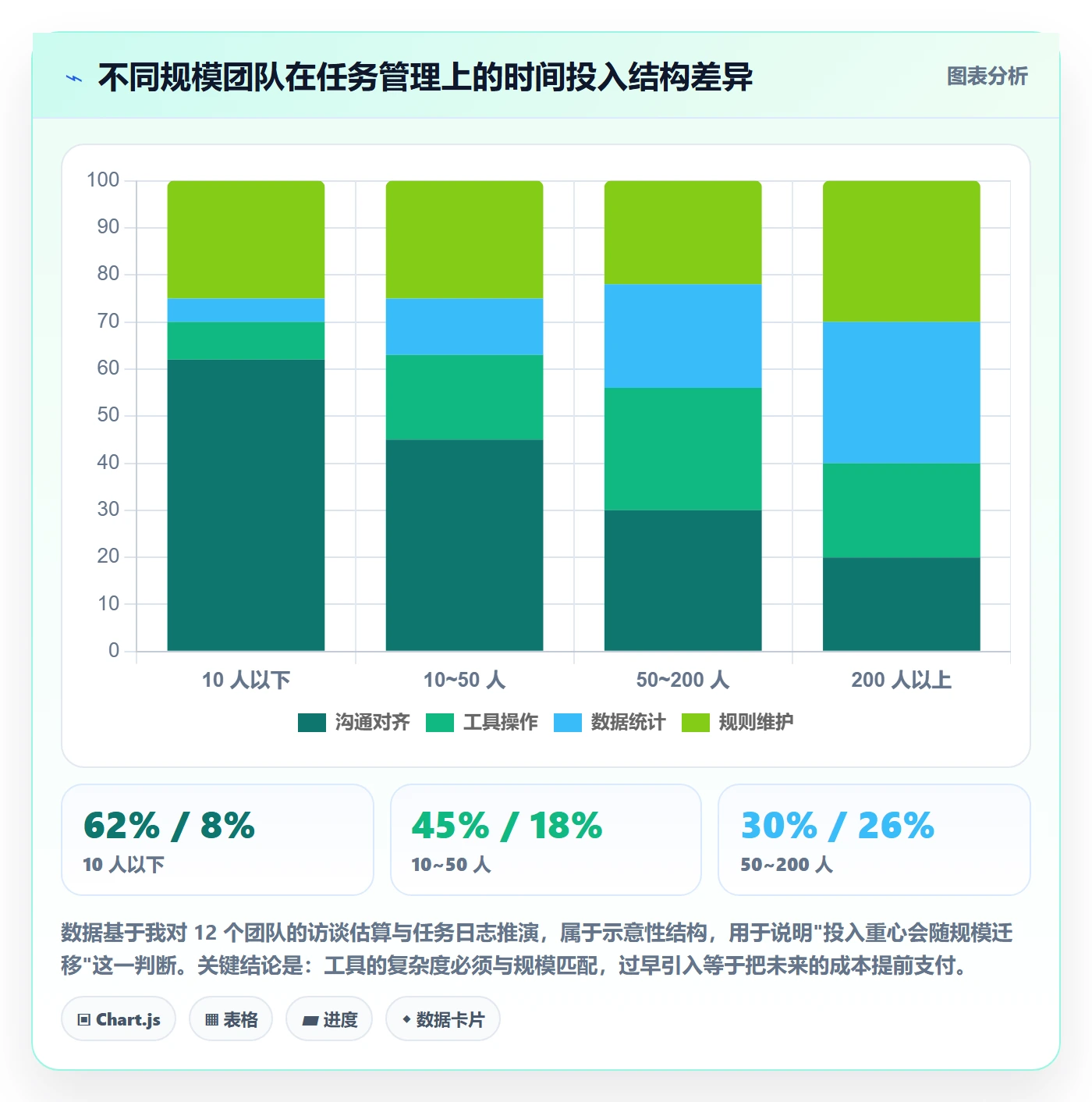 任务管理任务教程：研发团队入门指南，避坑指南