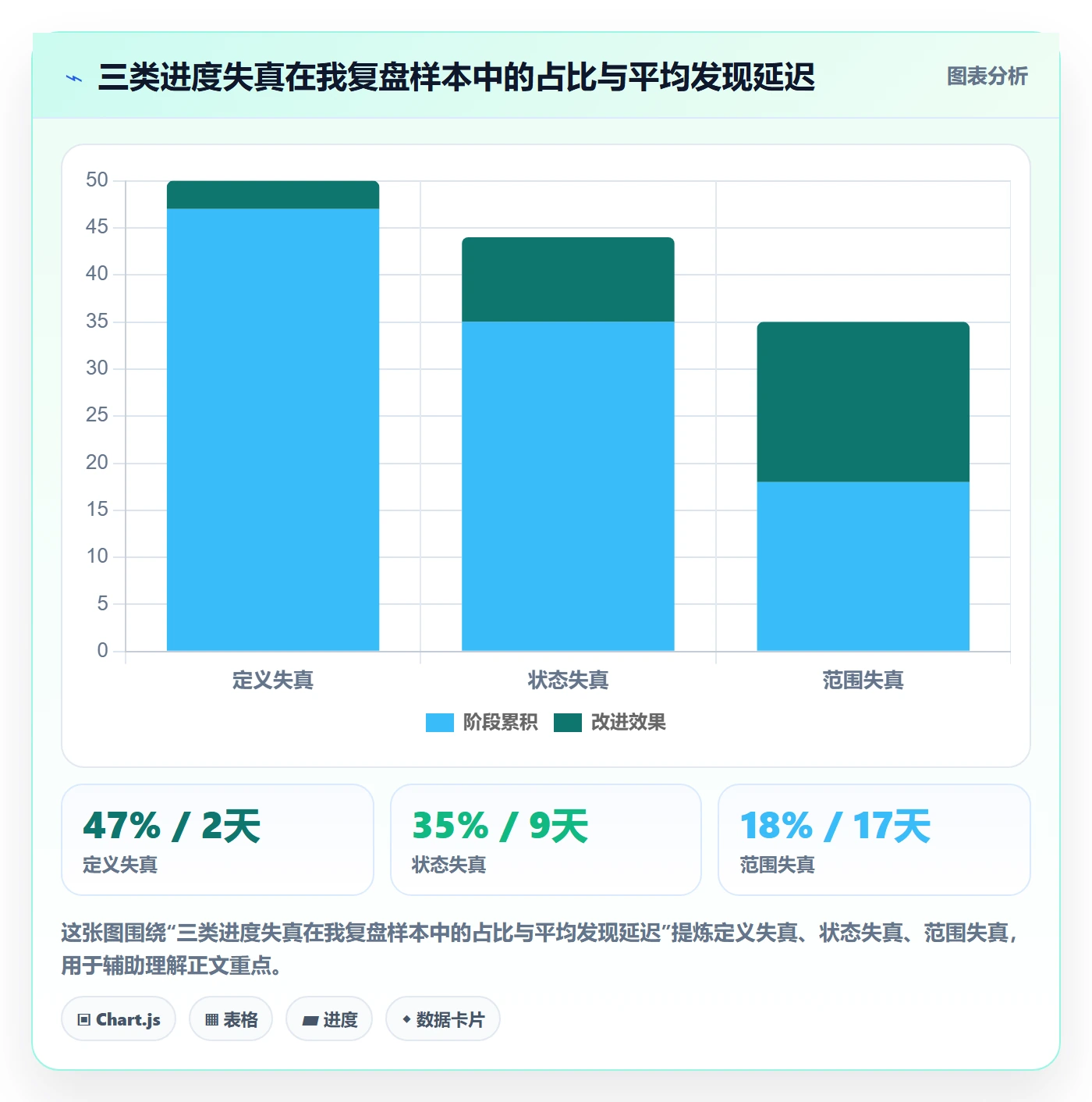 任务进度实操方法:项目负责人提升进度管理效率的最佳实践方法与模板