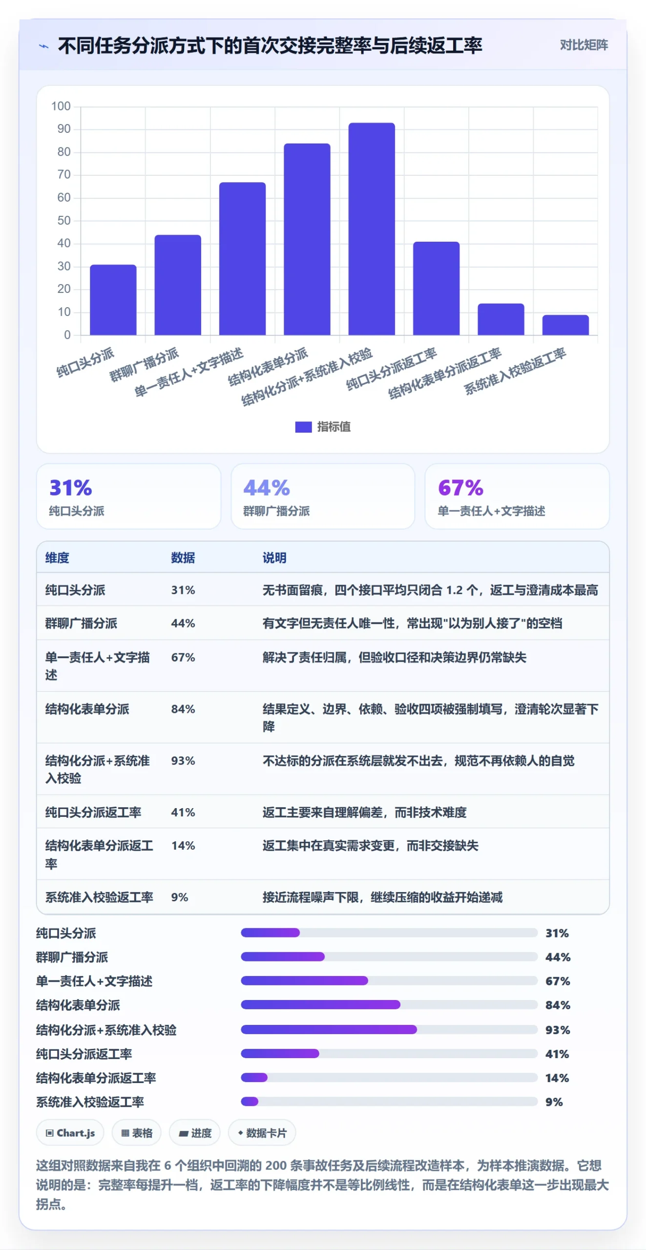 转交流程与规范：企业管理者任务分派最佳实践关键指标