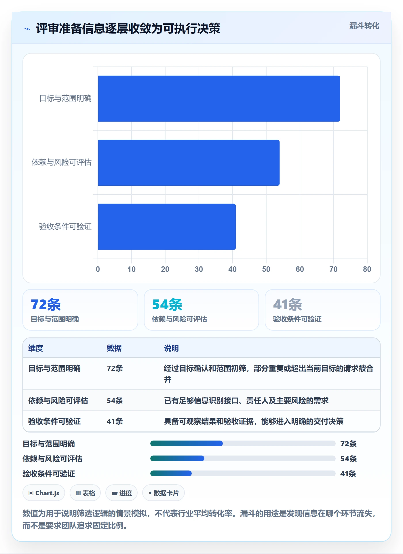 需求管理需求评审全流程:跨部门团队风险控制与一文讲清