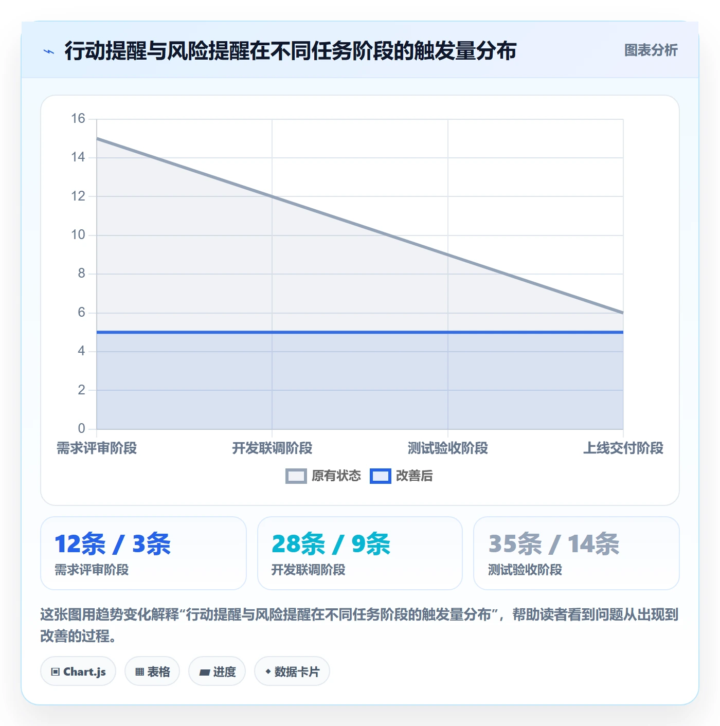 任务提醒到期提醒教程:项目成员最佳实践,避坑指南