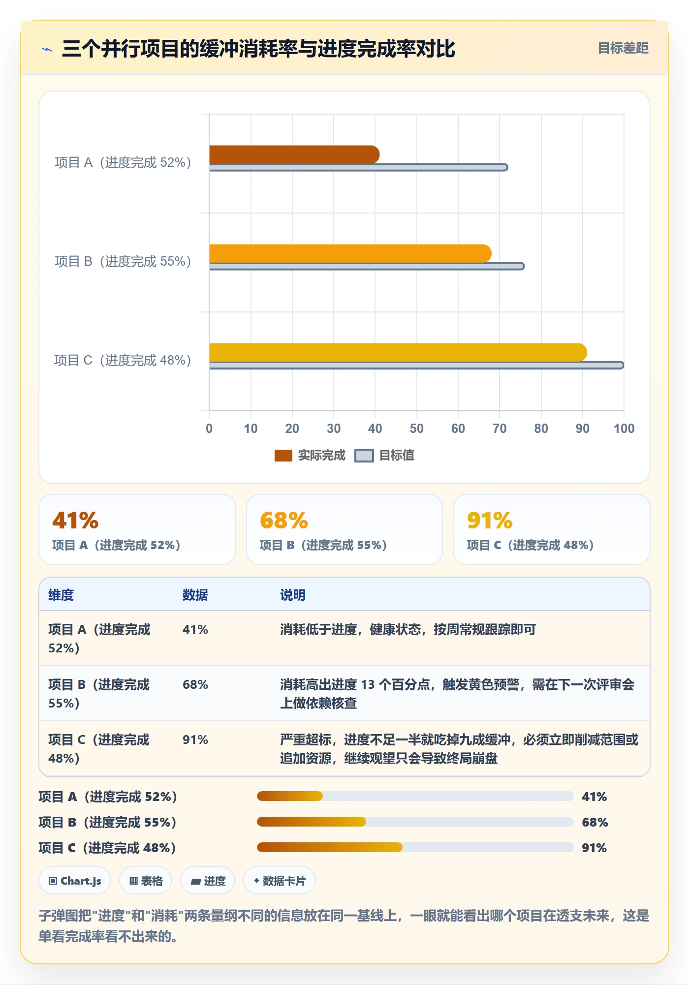 节点日期流程与规范：项目负责人里程碑流程优化关键指标