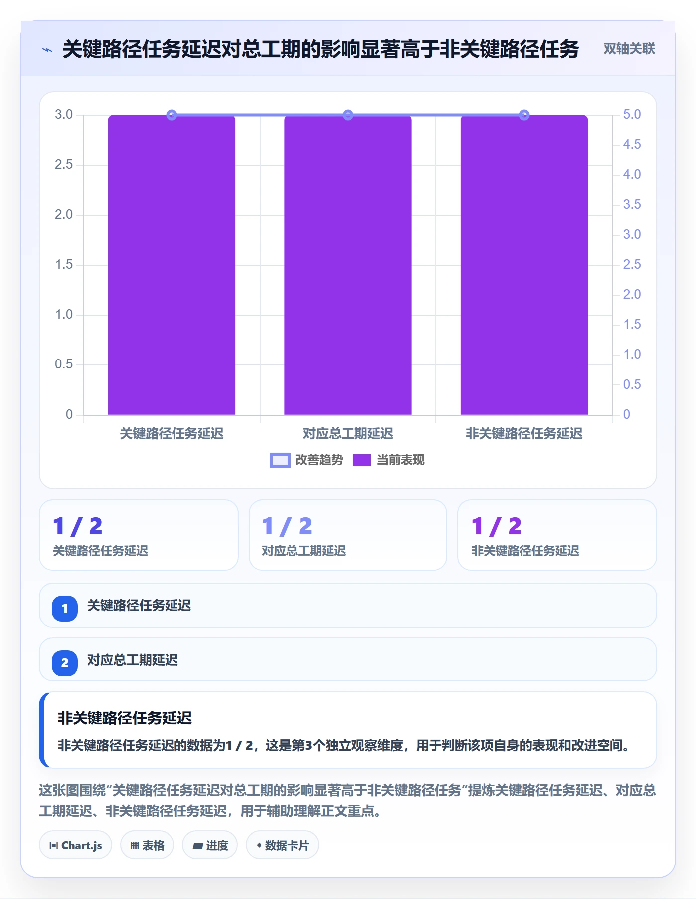 项目目标如何做好目标进度?企业管理者风险控制与操作步骤
