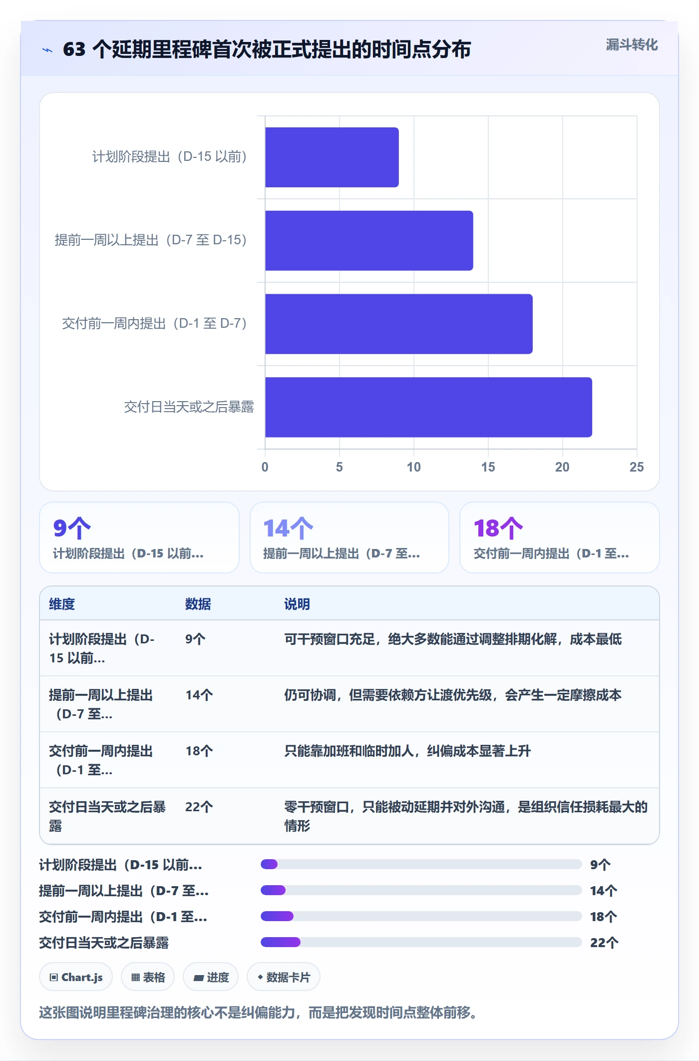 节点延期实操方法:跨部门团队提升里程碑效率的协同管理方法与模板