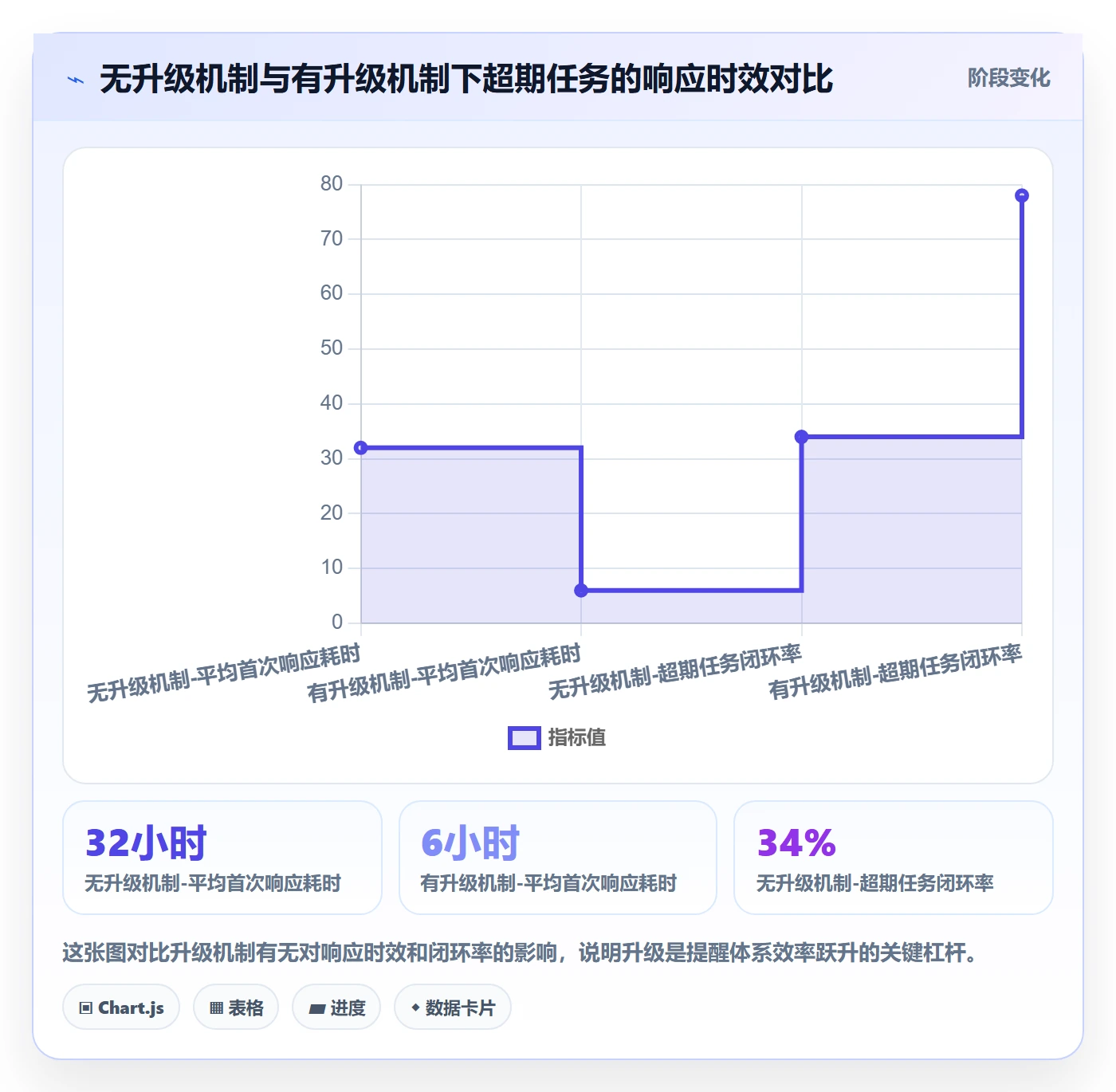 超期提醒管理方法大全:研发团队任务提醒风险控制落地清单