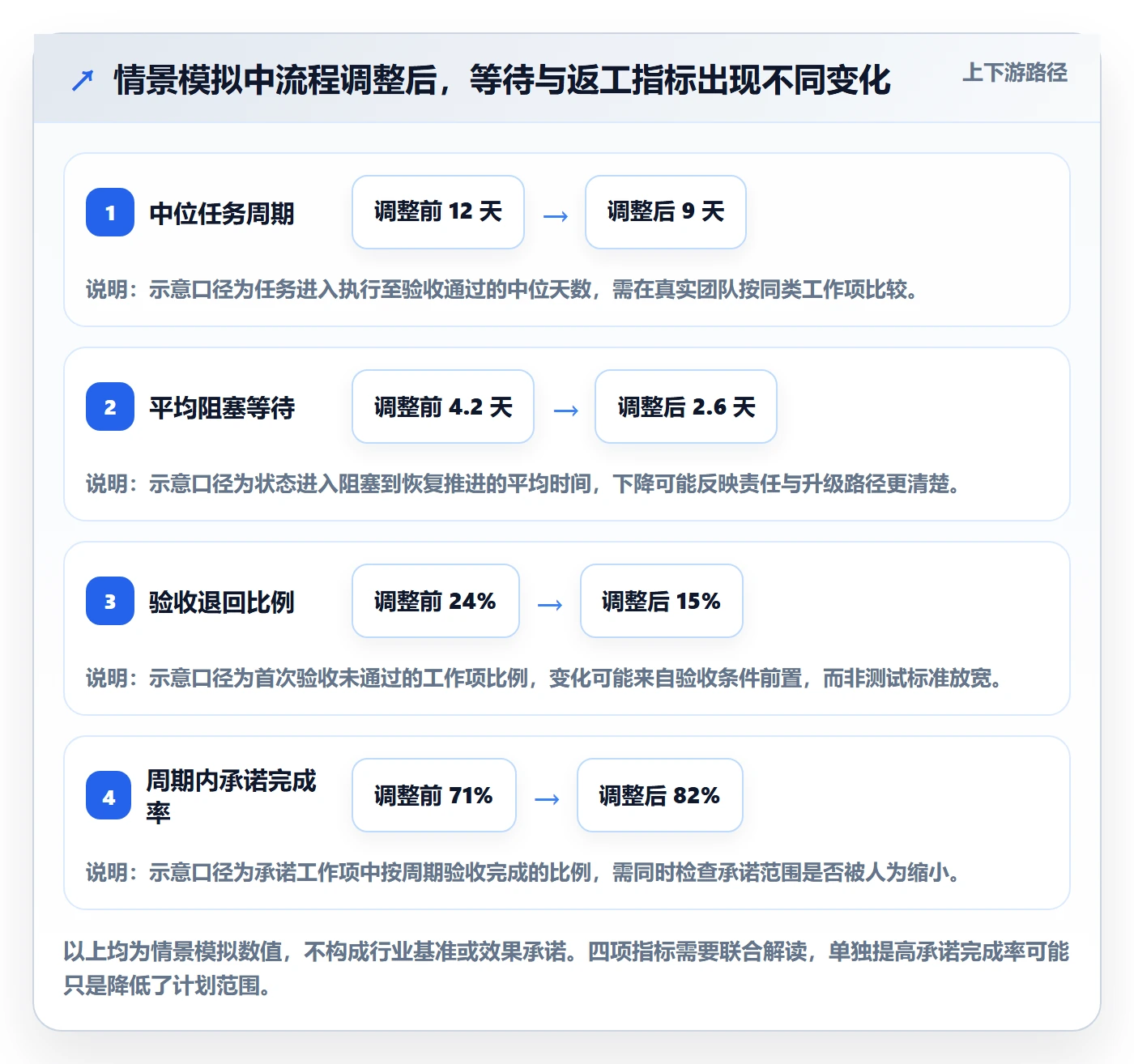 Task管理方法大全:项目经理敏捷项目流程优化落地清单