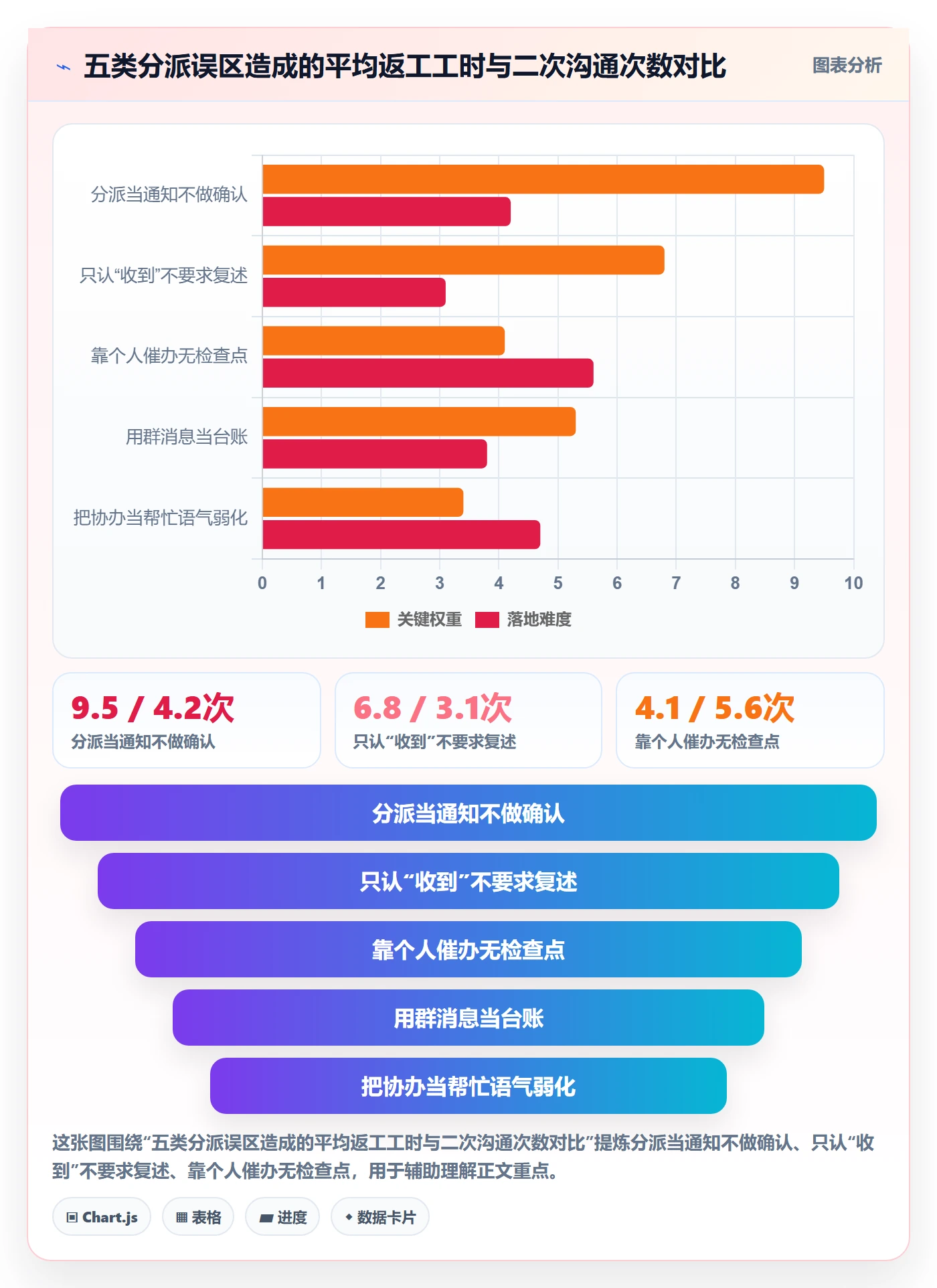 协办管理方法大全：项目负责人任务分派风险控制落地清单