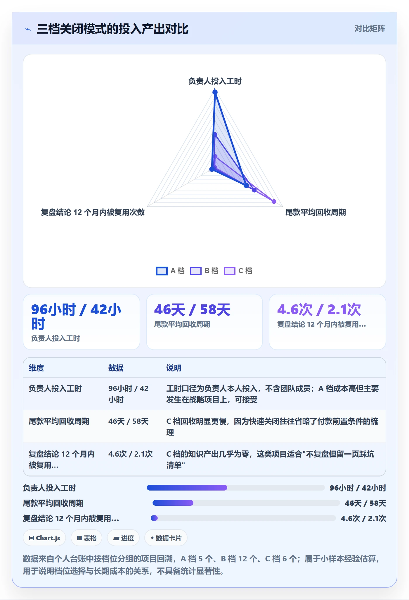 关闭最佳实践:项目负责人任务执行实操方法,常见问题